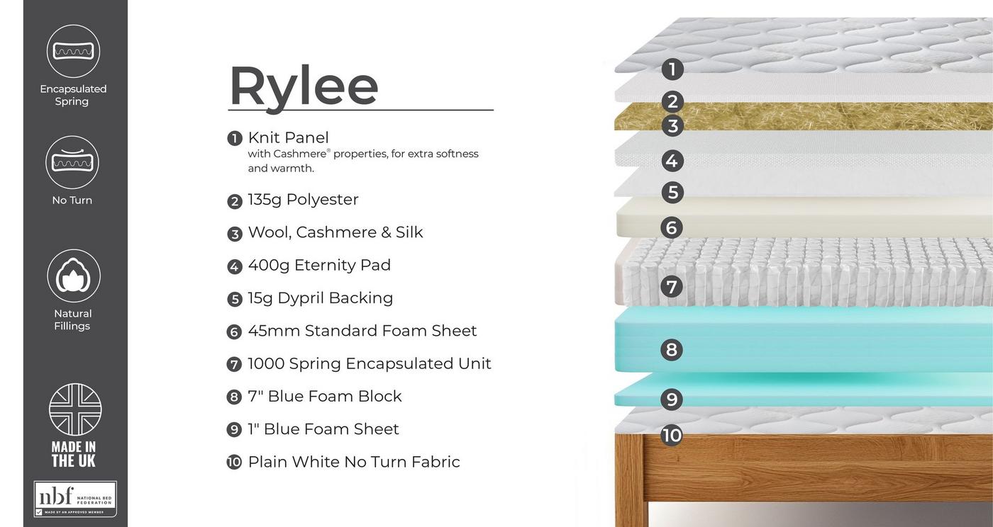 Small Double Pillowtop Mattress view 2