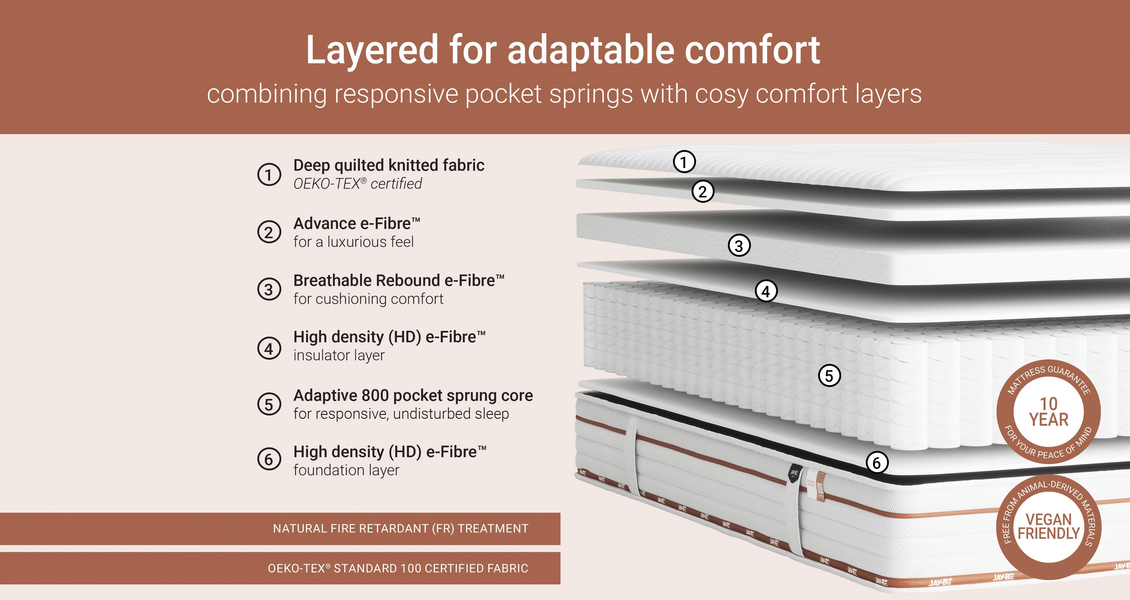 ryze800pocketsprungsustainablymademattress_md_ryzewhite_white_view4