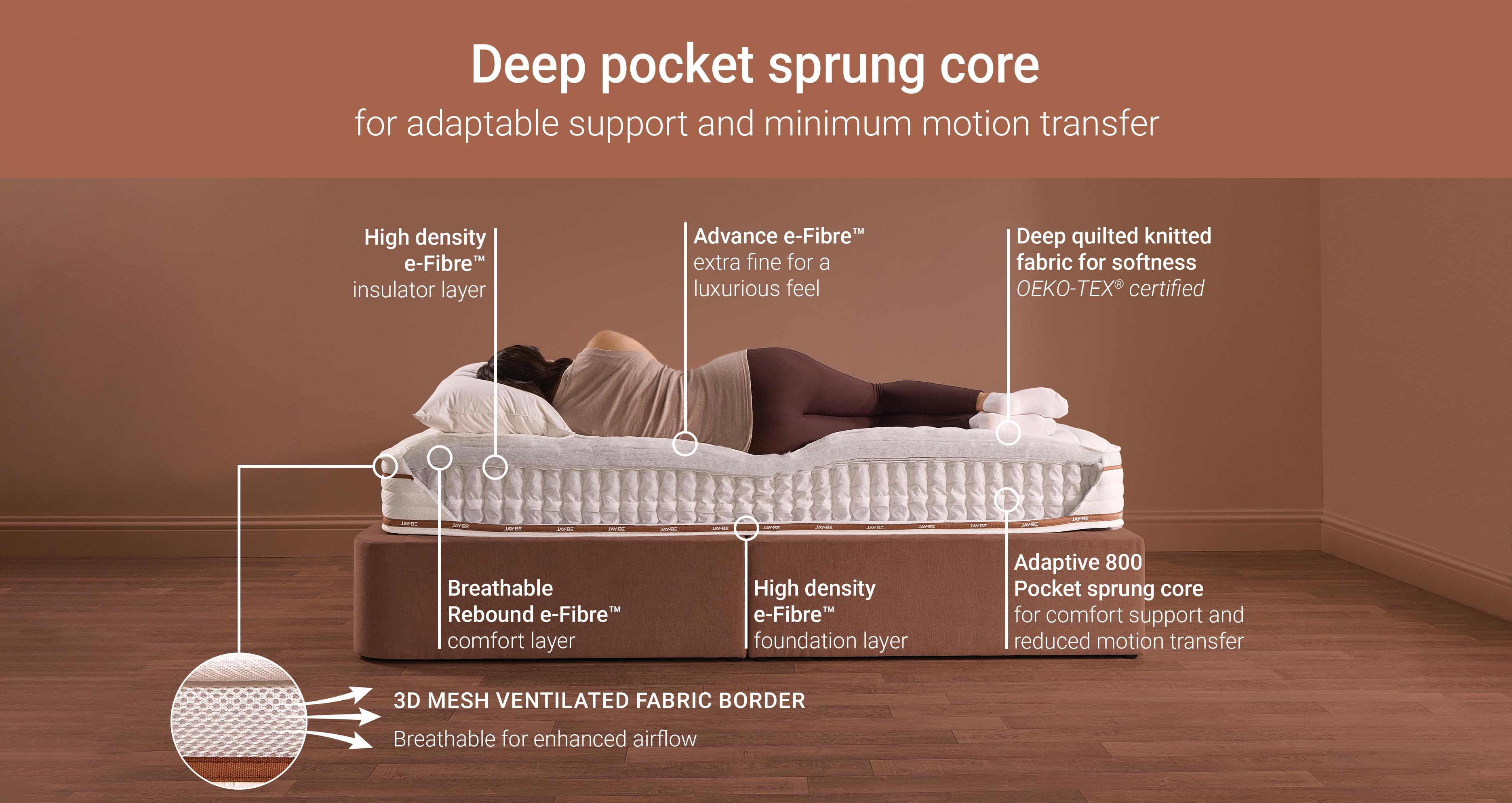 ryze800pocketsprungsustainablymademattress_md_ryzewhite_white_view6
