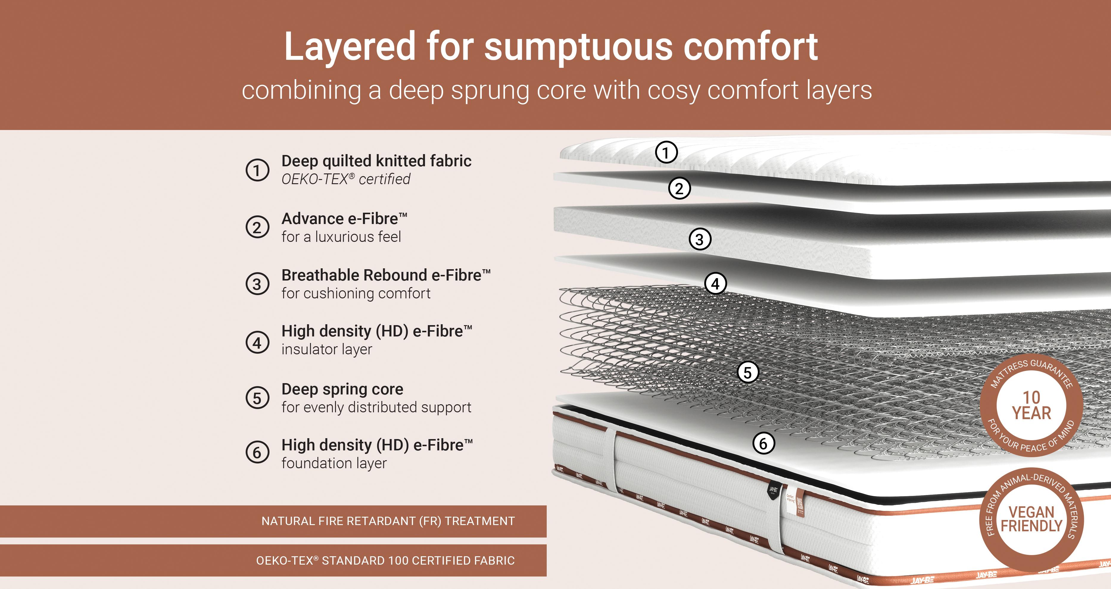 ryzedeepquiltedsustainablymadesprungmattress_md_ryzewhite_white_view4