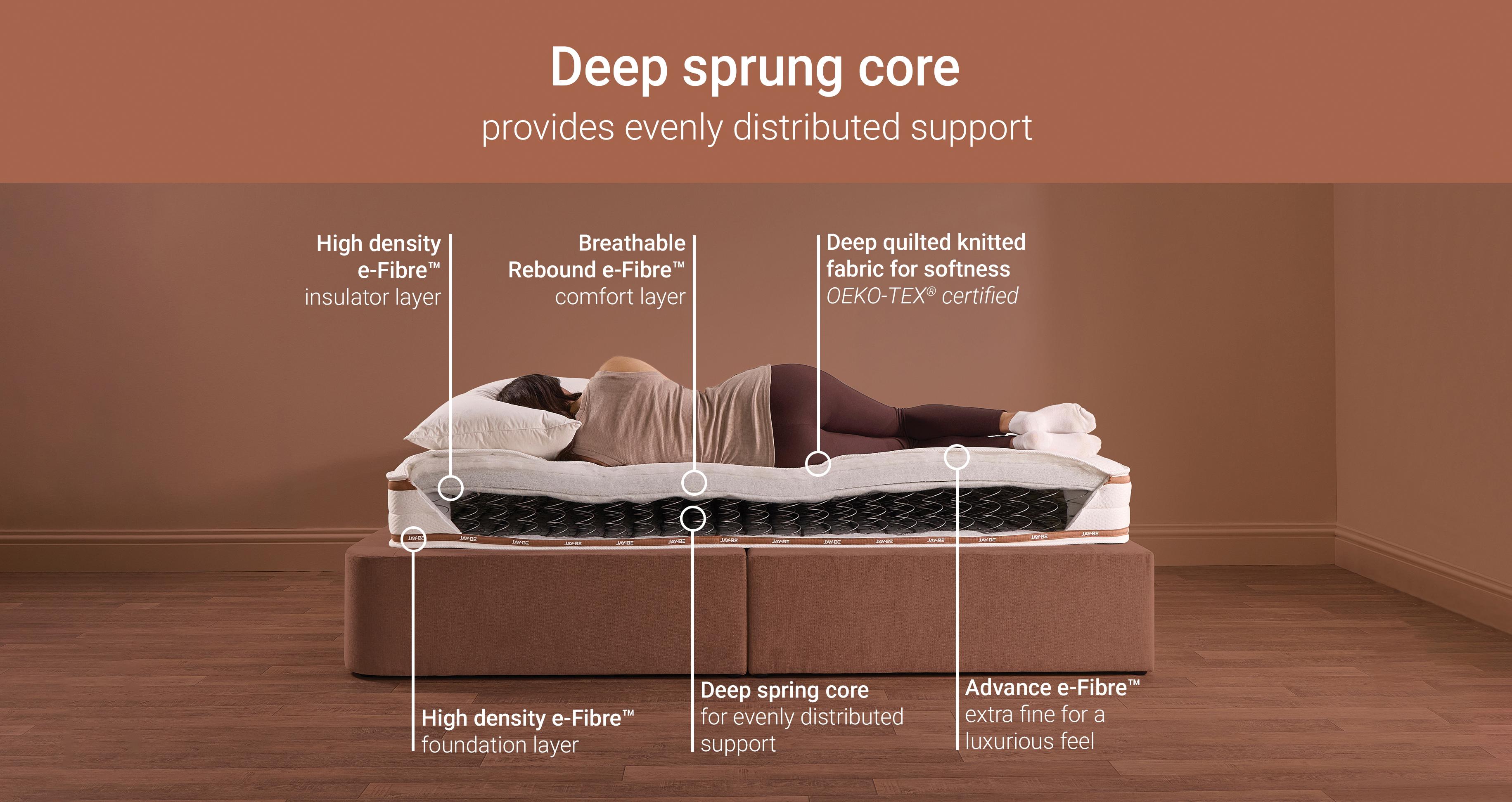 ryzedeepquiltedsustainablymadesprungmattress_md_ryzewhite_white_view6
