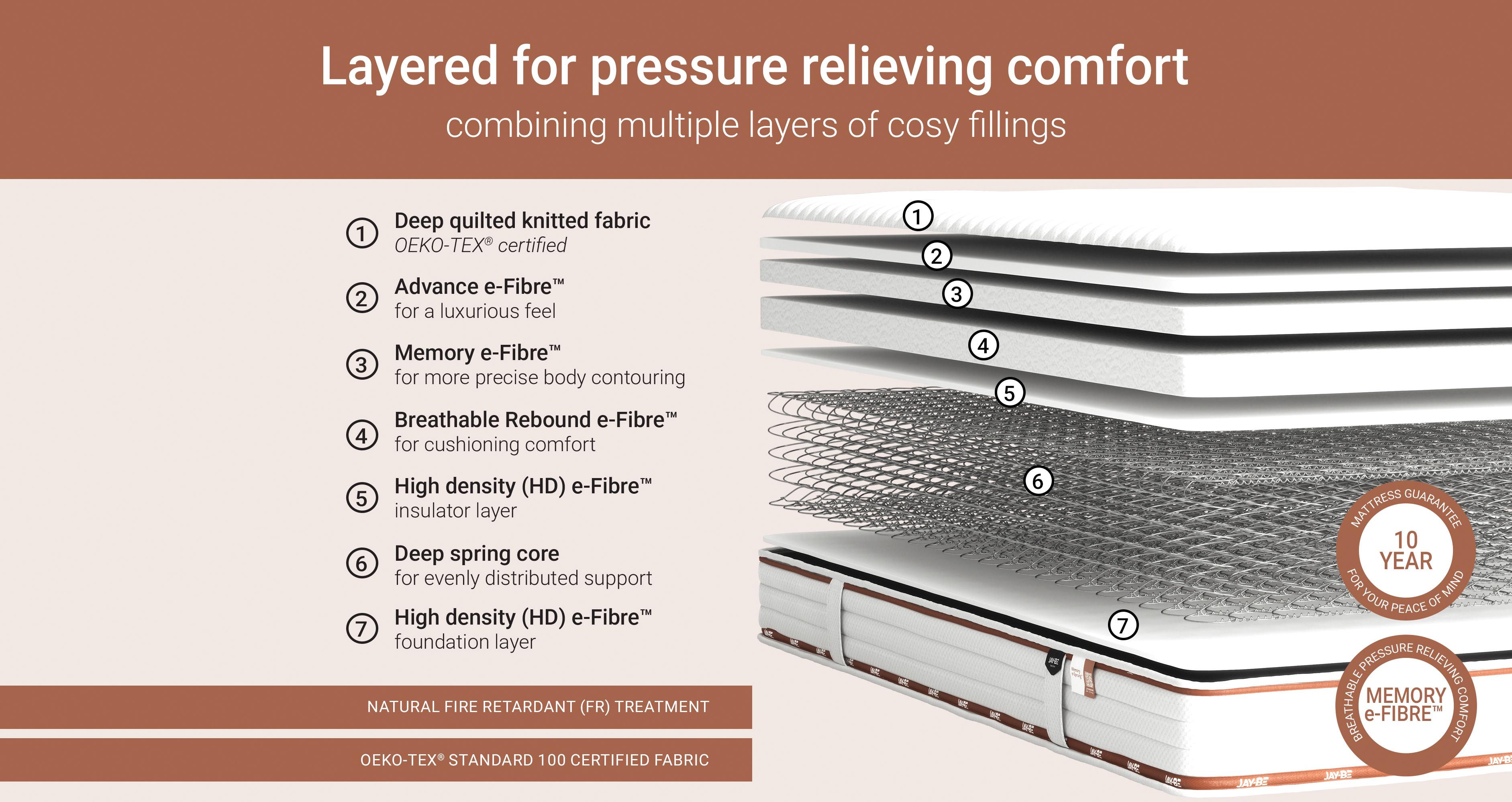 ryzememorysustainablymademattress_mc_ryzewhite_white_view4
