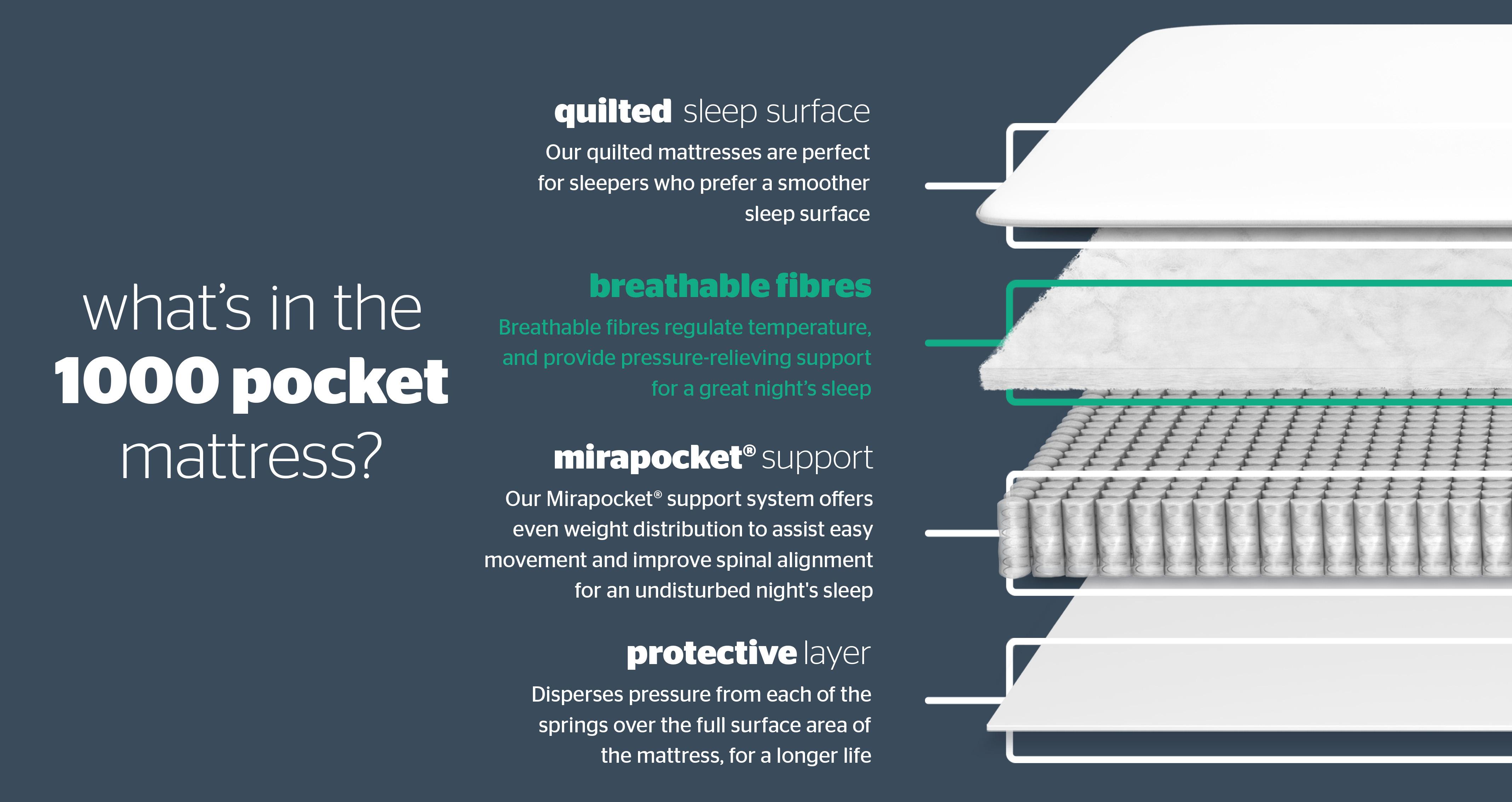 silentnight1000pocketecomattress_mr_silentnightmattress_white_view4