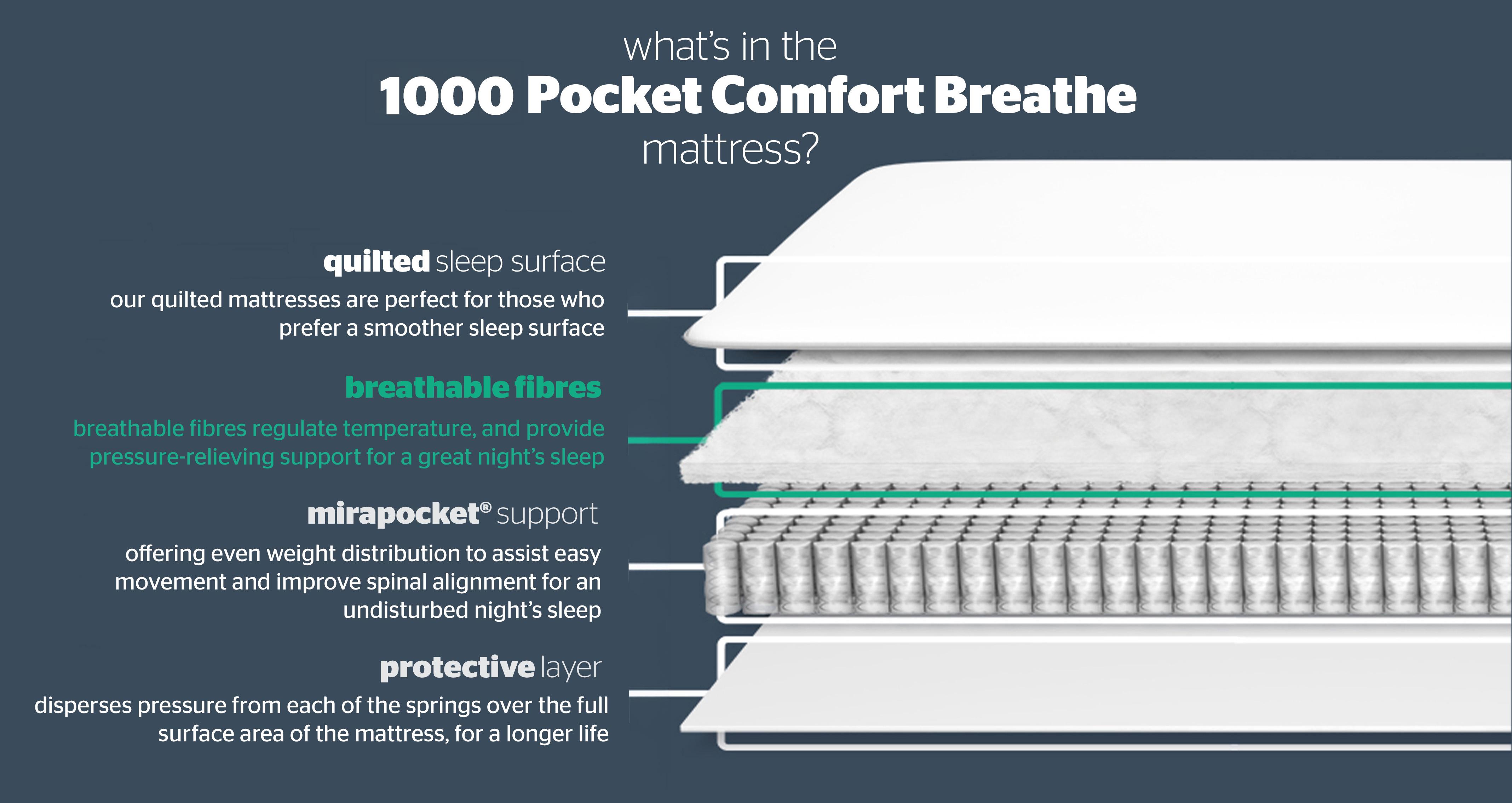 Silentnight-1000-pocket-mattress King Size (5 ft) Mattress in Silentnight Mattress White