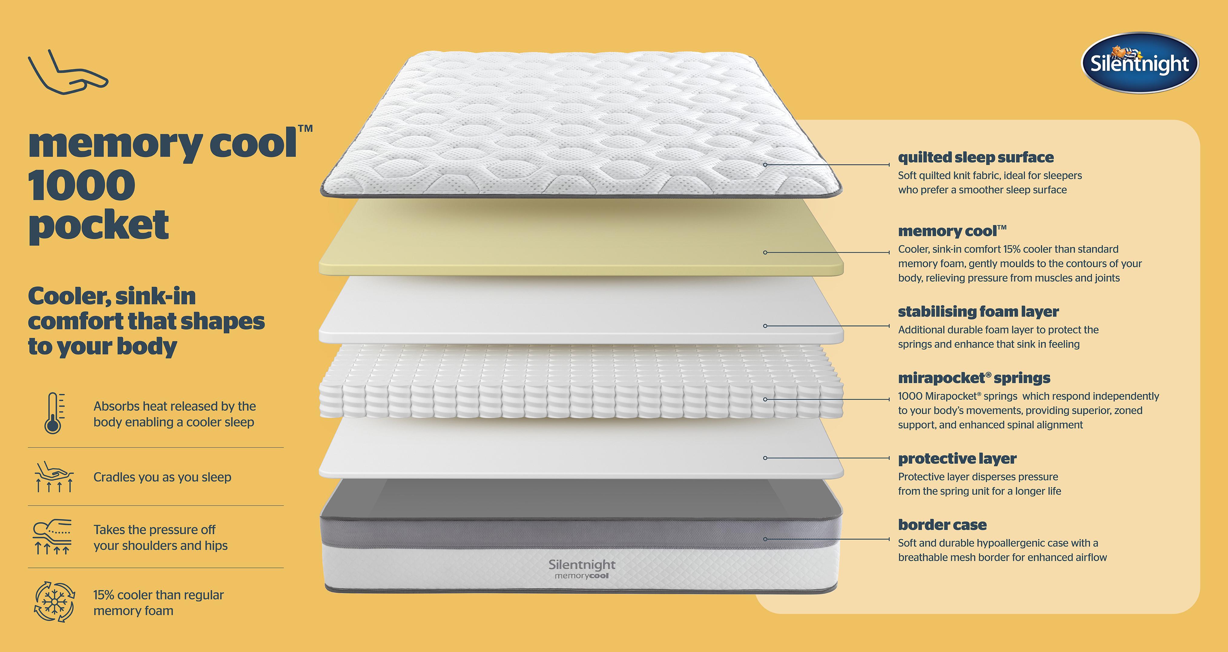 silentnight1000pocketmemorycoolmattress_mf_silentnightmattress_white_view4