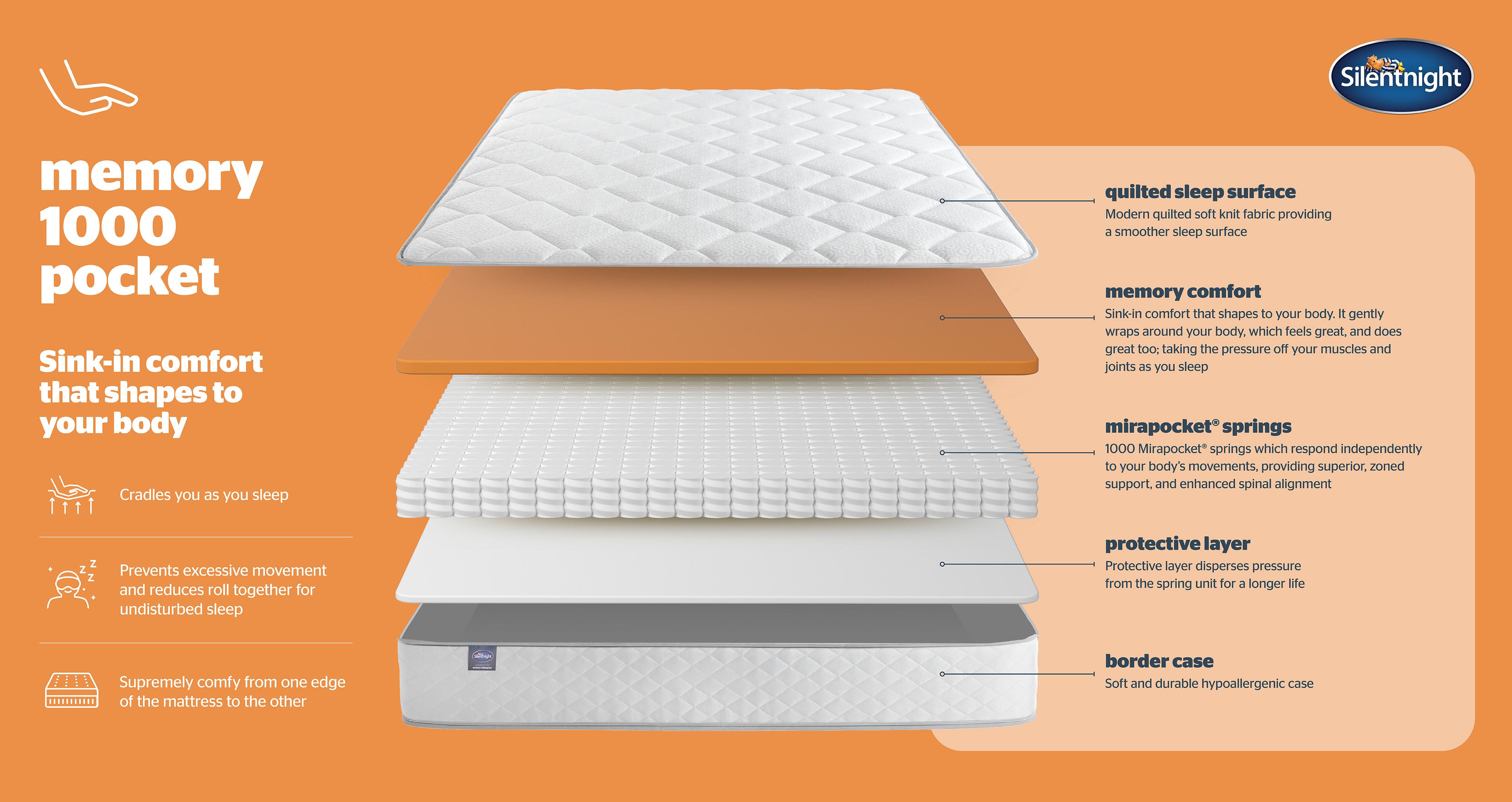 silentnight1000pocketmemorymattress_me_silentnightmattress_white_view4