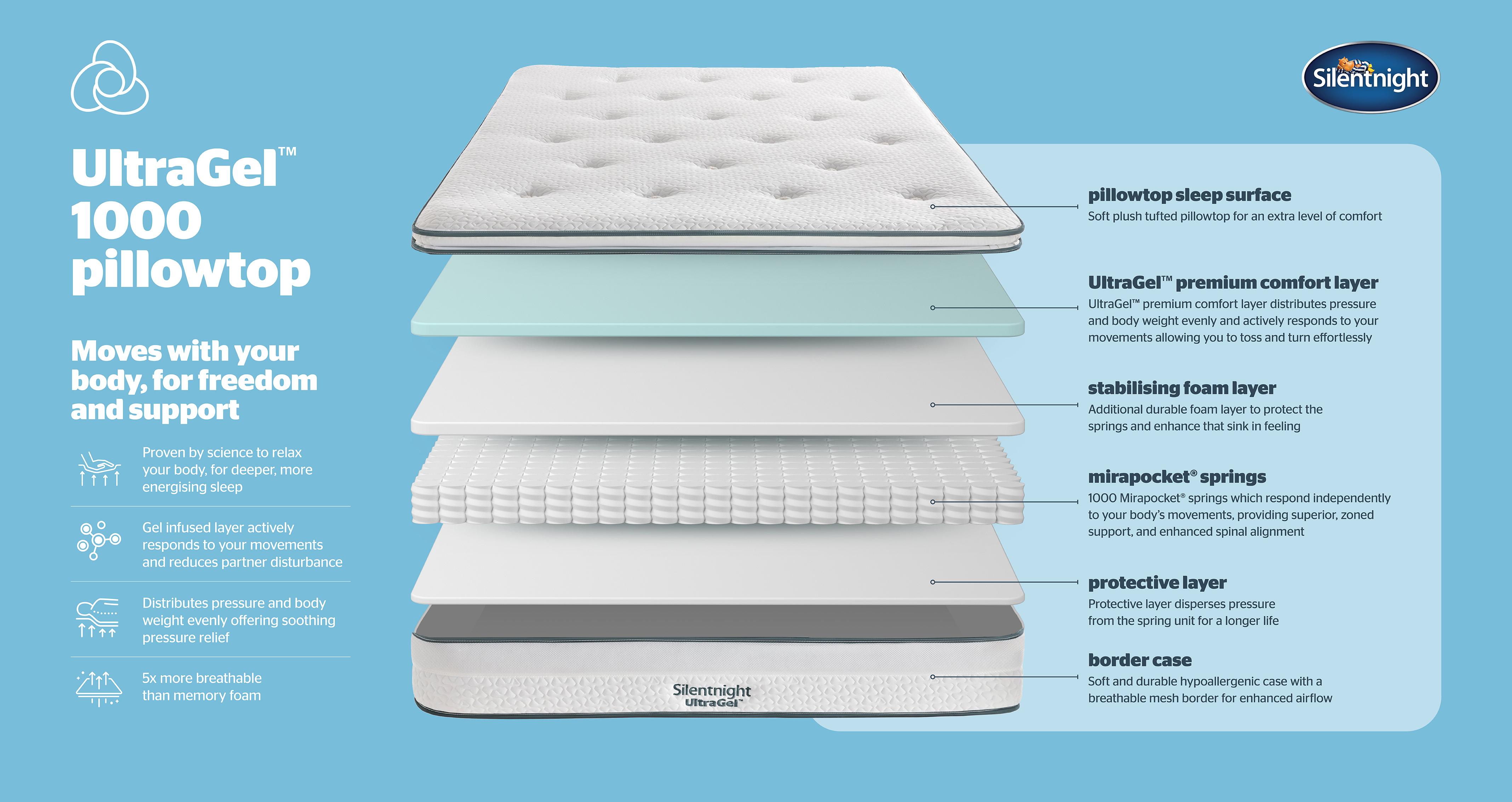 silentnight1000pocketultragelpillowtopmattress_md_silentnightmattress_white_view5