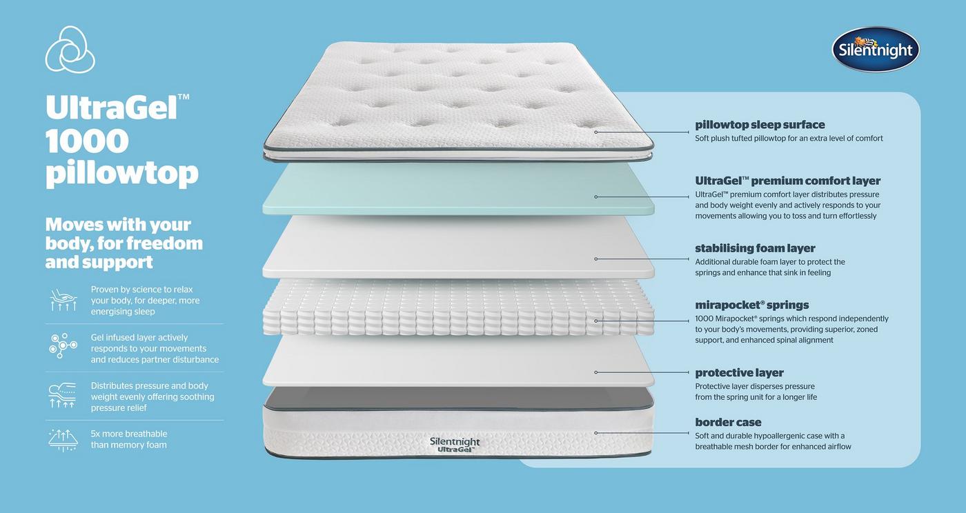 Double (4 ft 6) Mattress view 4