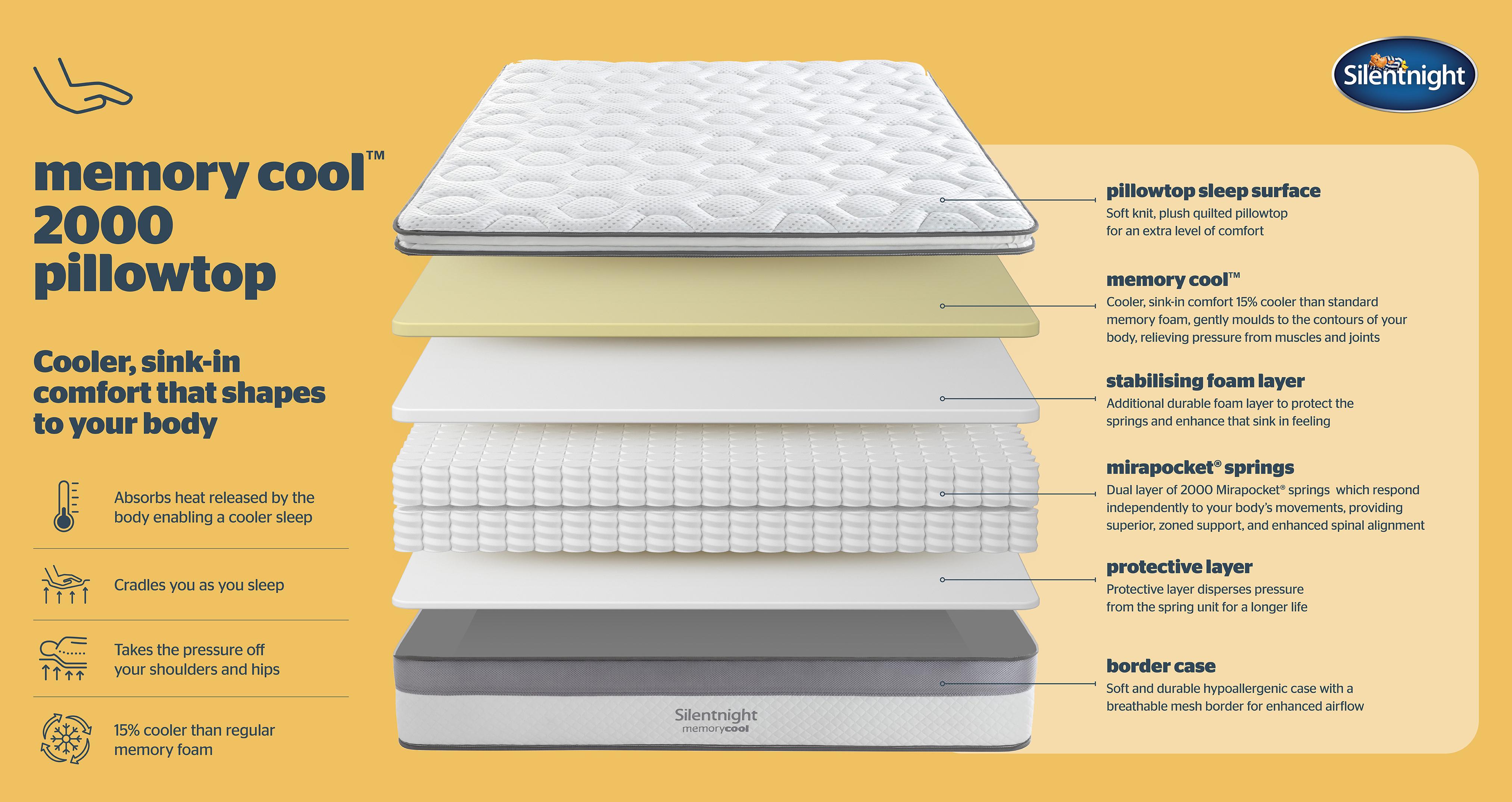 silentnight2000pocketmemorycoolpillowtopmattress_me_silentnightmattress_white_view4