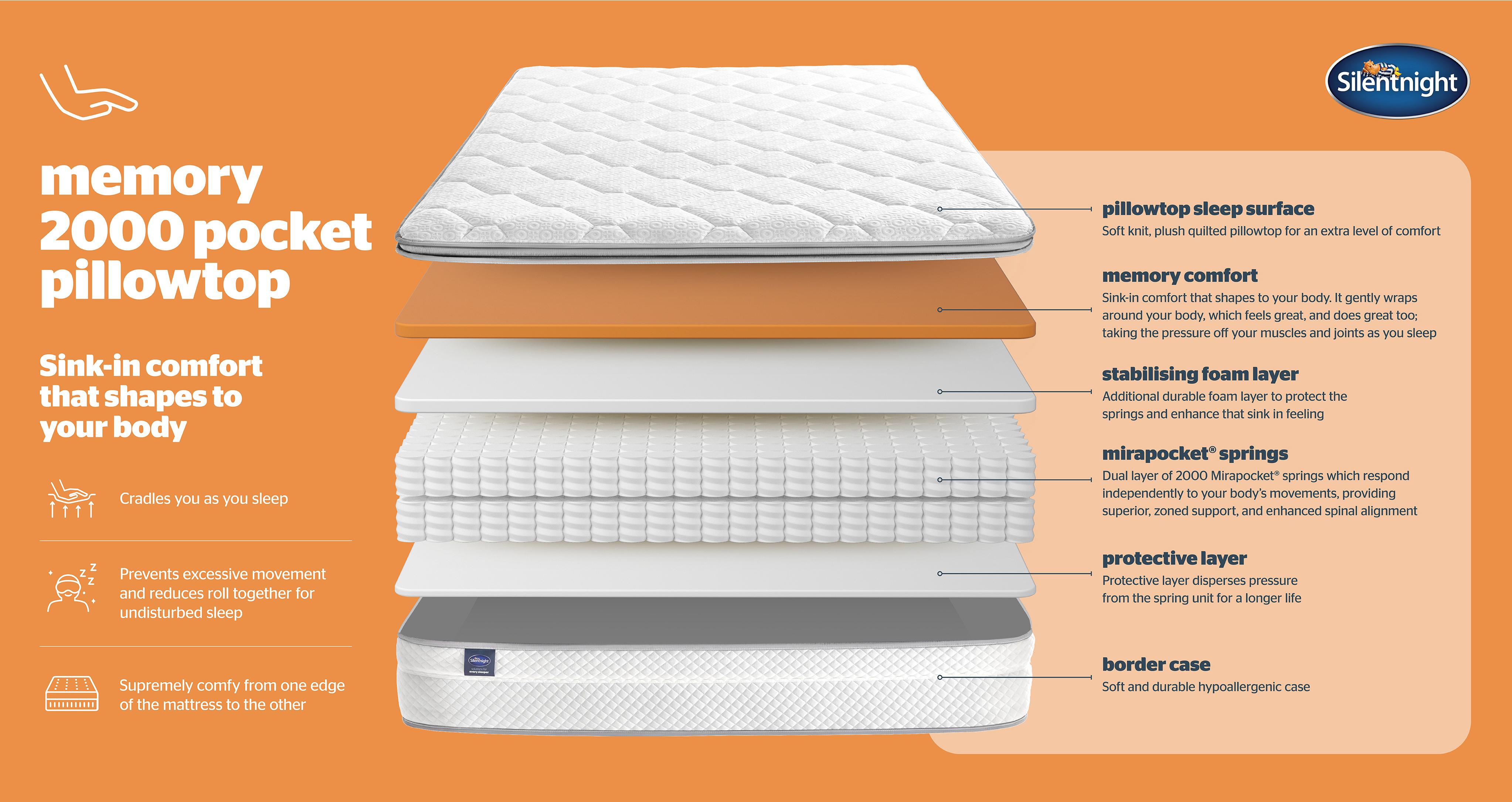 silentnight2000pocketmemorypillowtopmattress_mb_silentnightmattress_white_view3