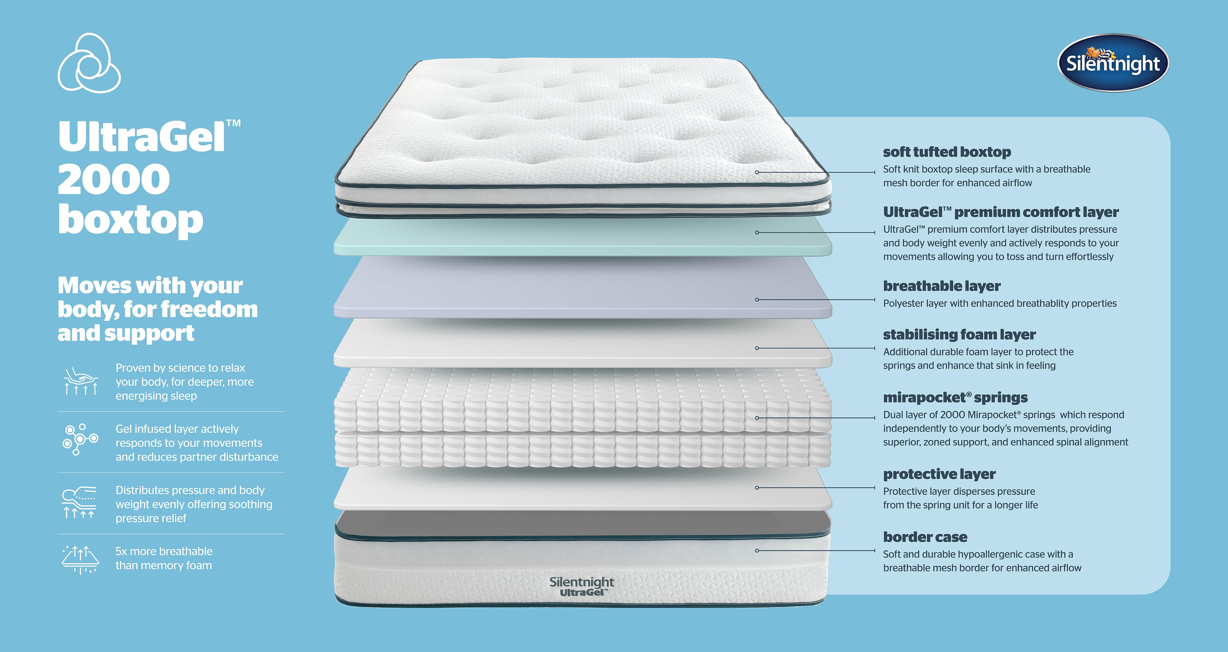 Silentnight-2000-pocket-ultragel-boxtop-mattress Double (4 ft 6) Mattress in Silentnight Mattress White