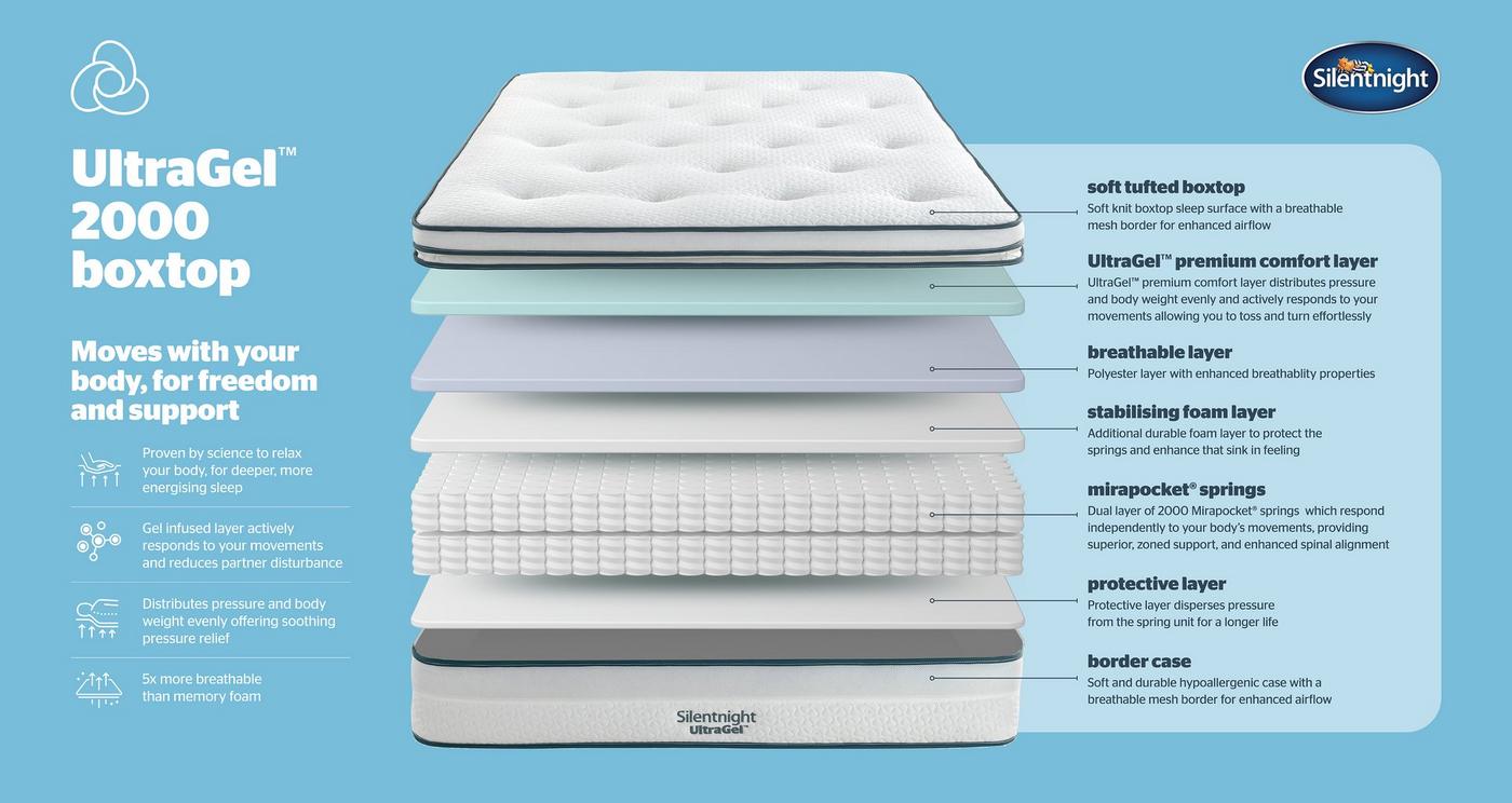 Double (4 ft 6) Mattress view 5