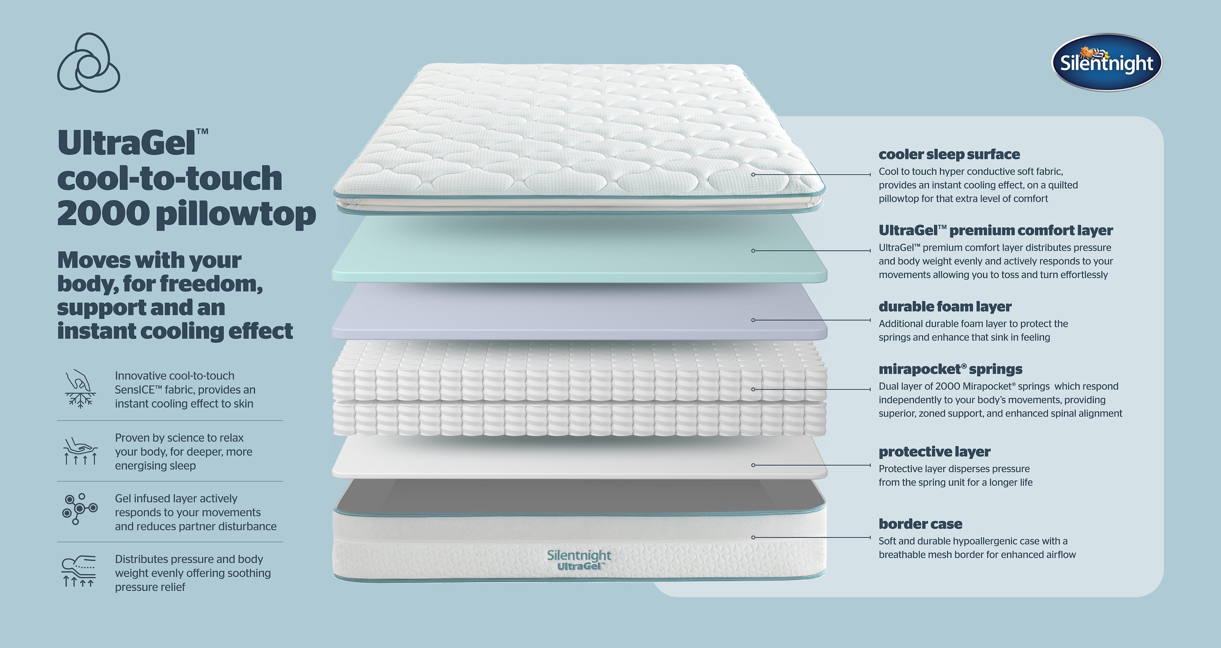 silentnight2000pocketultragelcooltotouchpillowtopmattress_mk_silentnightmattress_white_view5