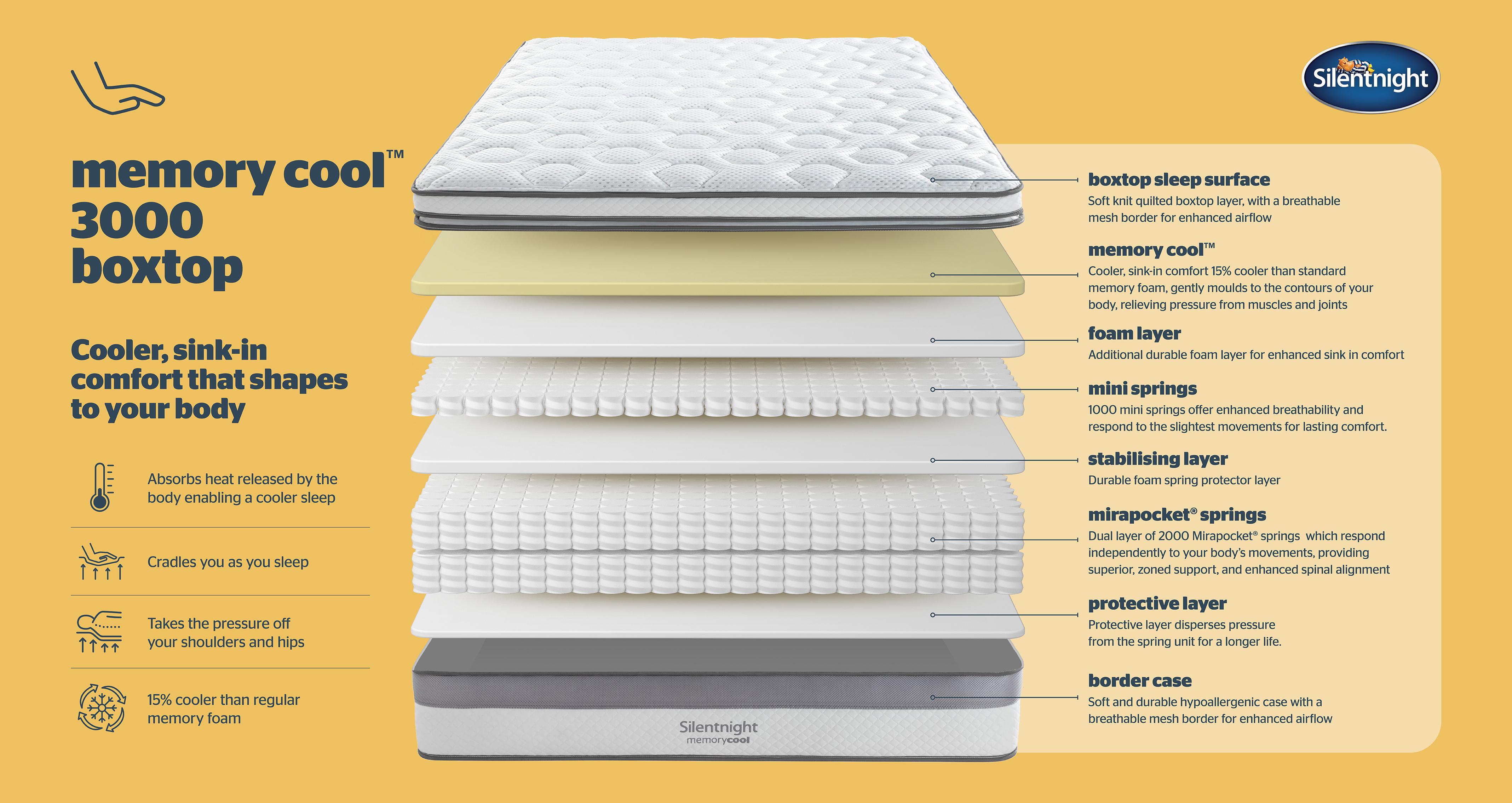 silentnight3000pocketmemorycoolboxtopmattress_md_silentnightmattress_white_view4