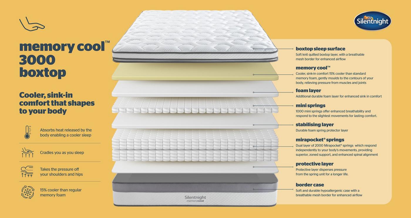 King (5ft) Mattress