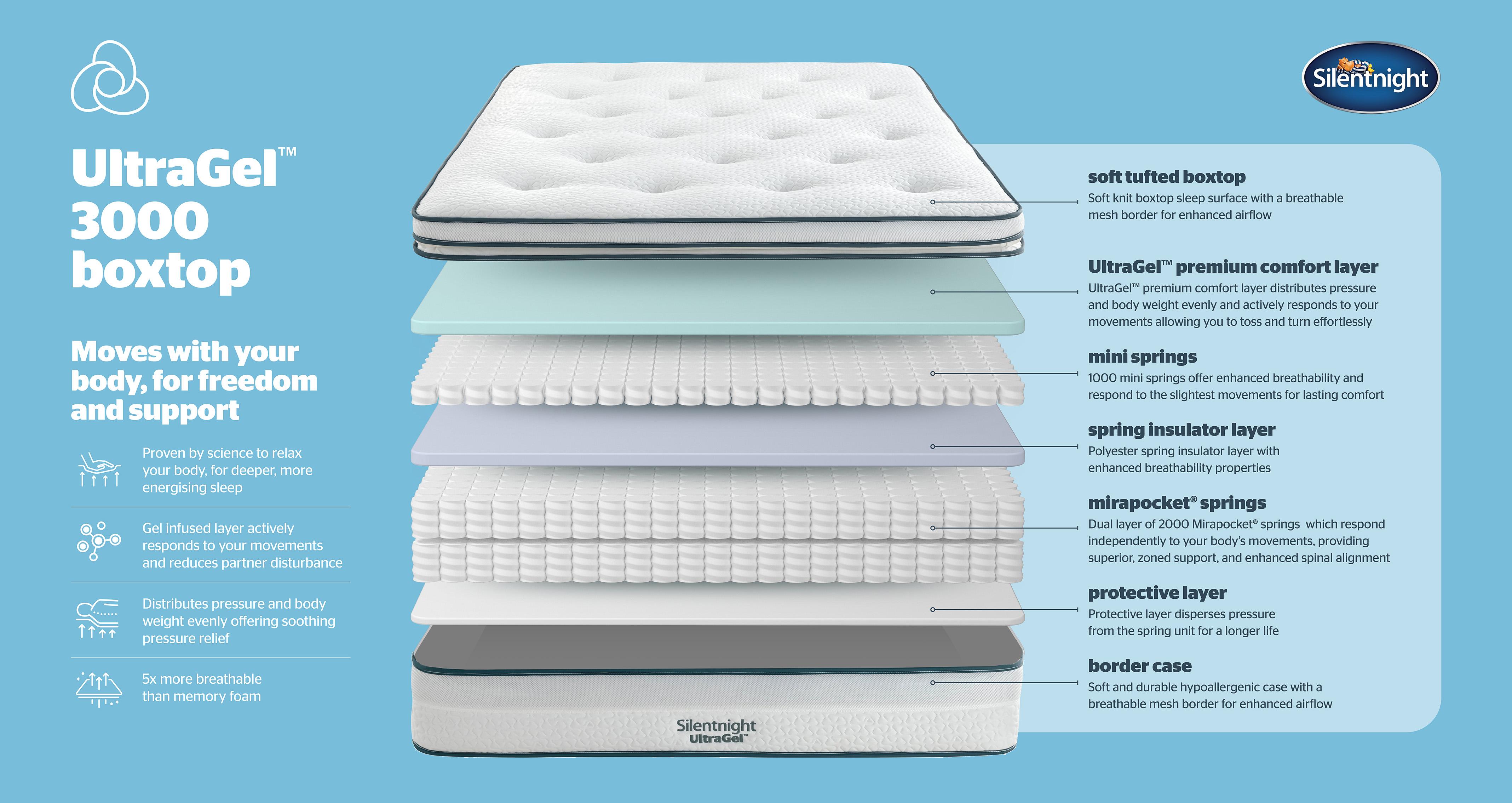 silentnight3000pocketultragelboxtopmattress_md_silentnightmattress_white_view5