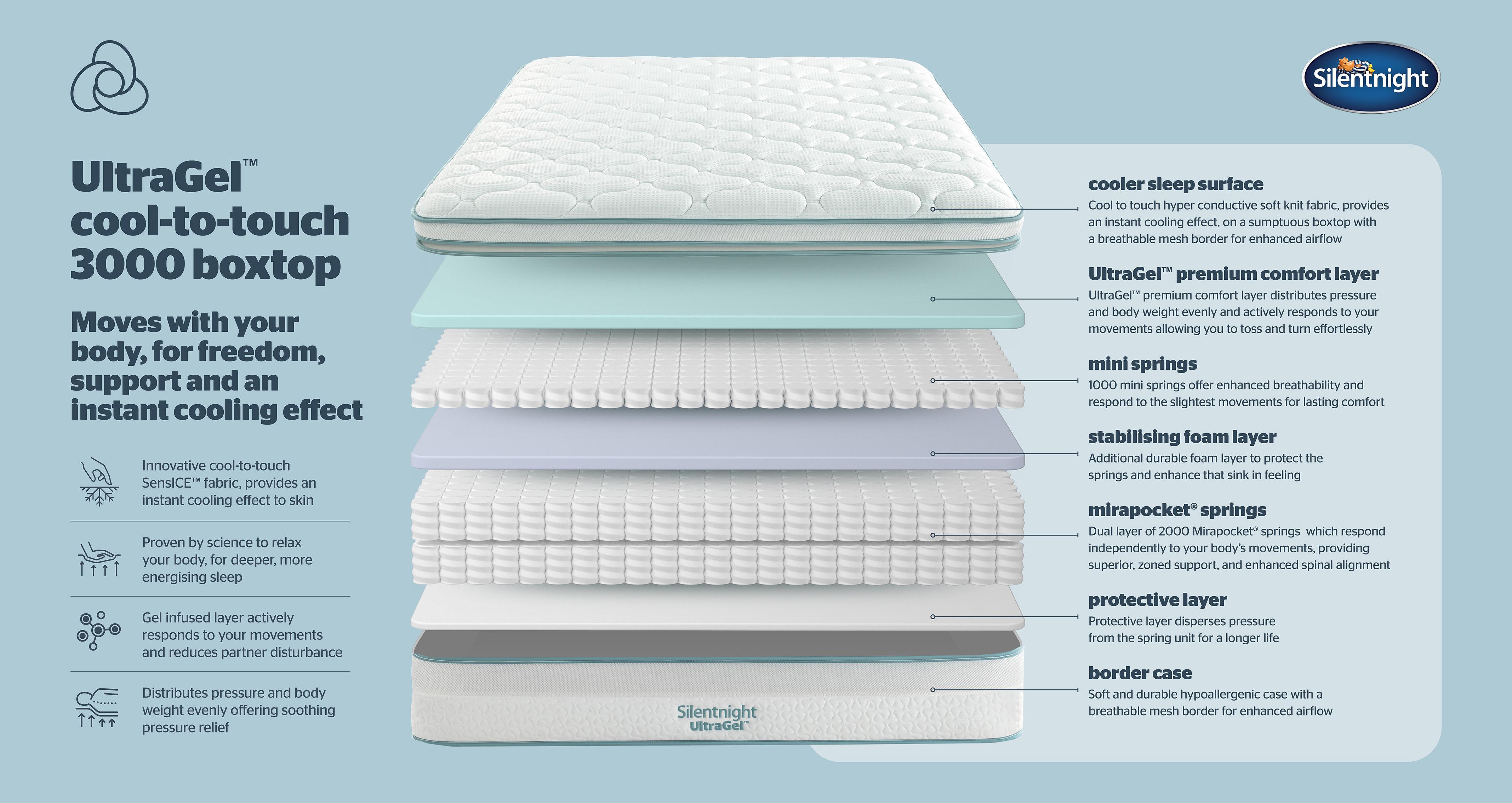 Silentnight-3000-pocket-ultragel-cool-to-touch-boxtop-soft-mattress Double (4 ft 6) Mattress in Silentnight Mattress White