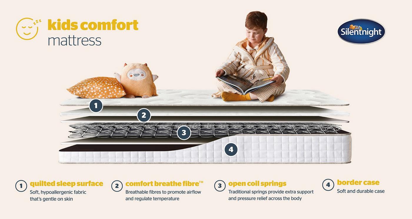 Single (3 ft) Mattress view 4