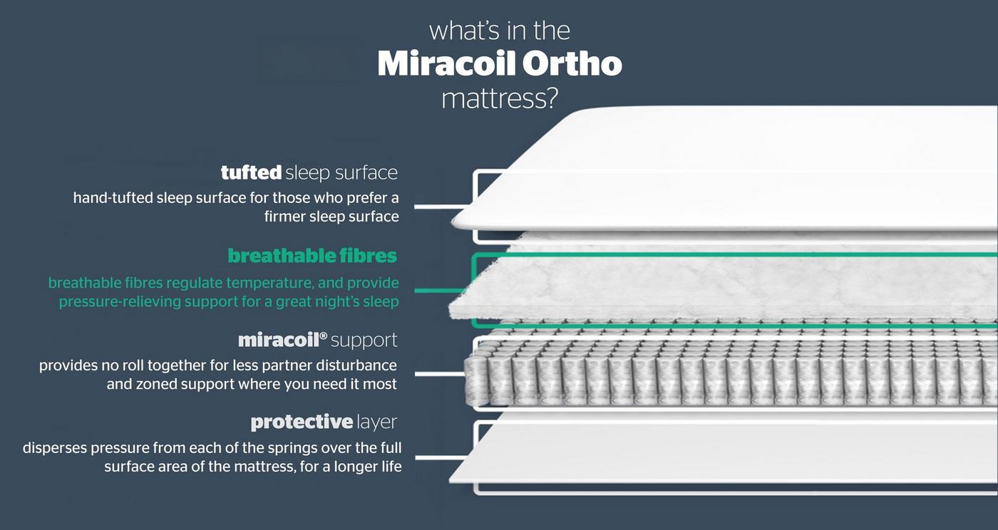 Double (4 ft 6) Mattress view 4