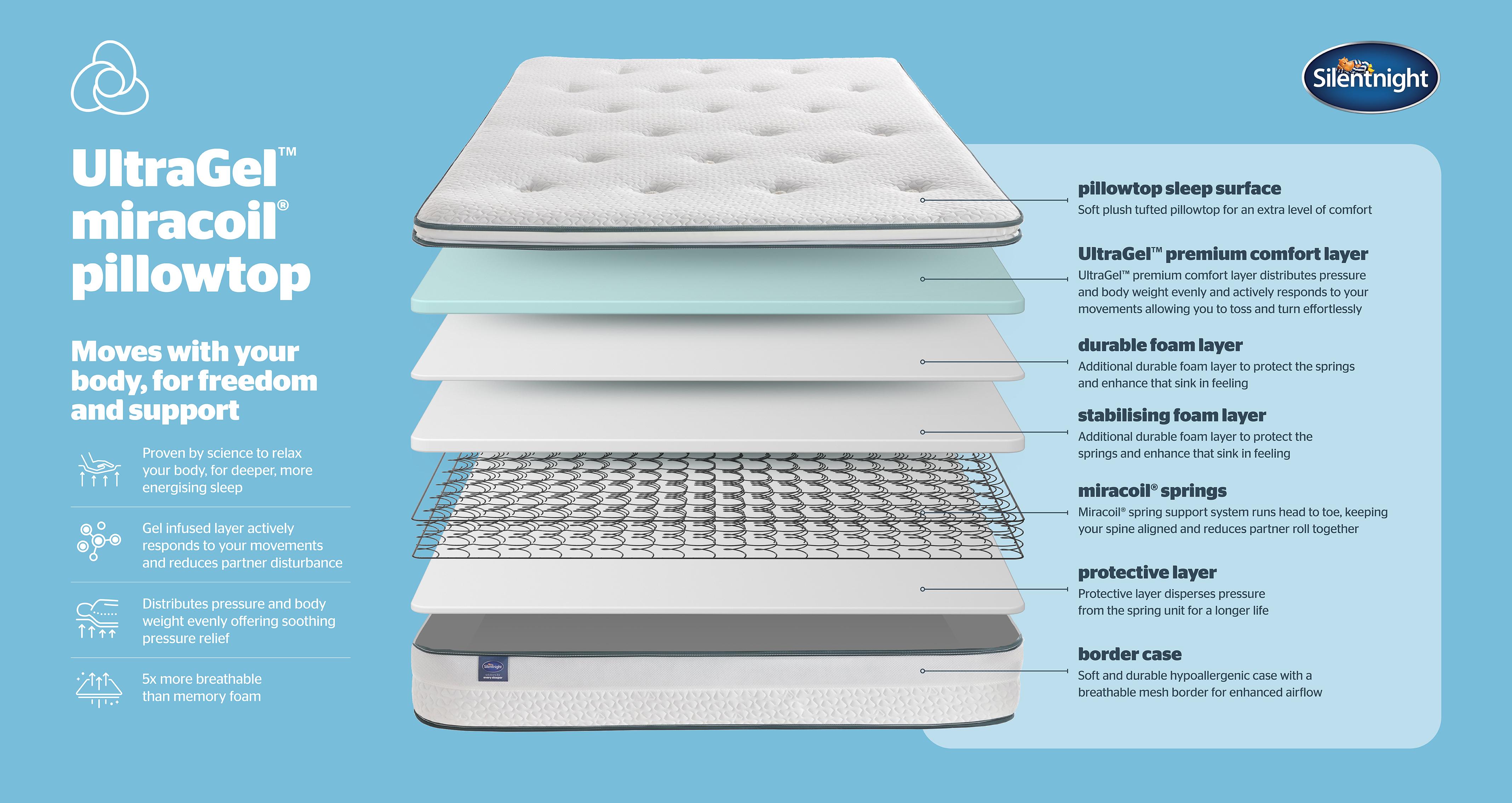 Silentnight-miracoil-ultragel-pillowtop-mattress Double (4 ft 6) Mattress in Silentnight Mattress White