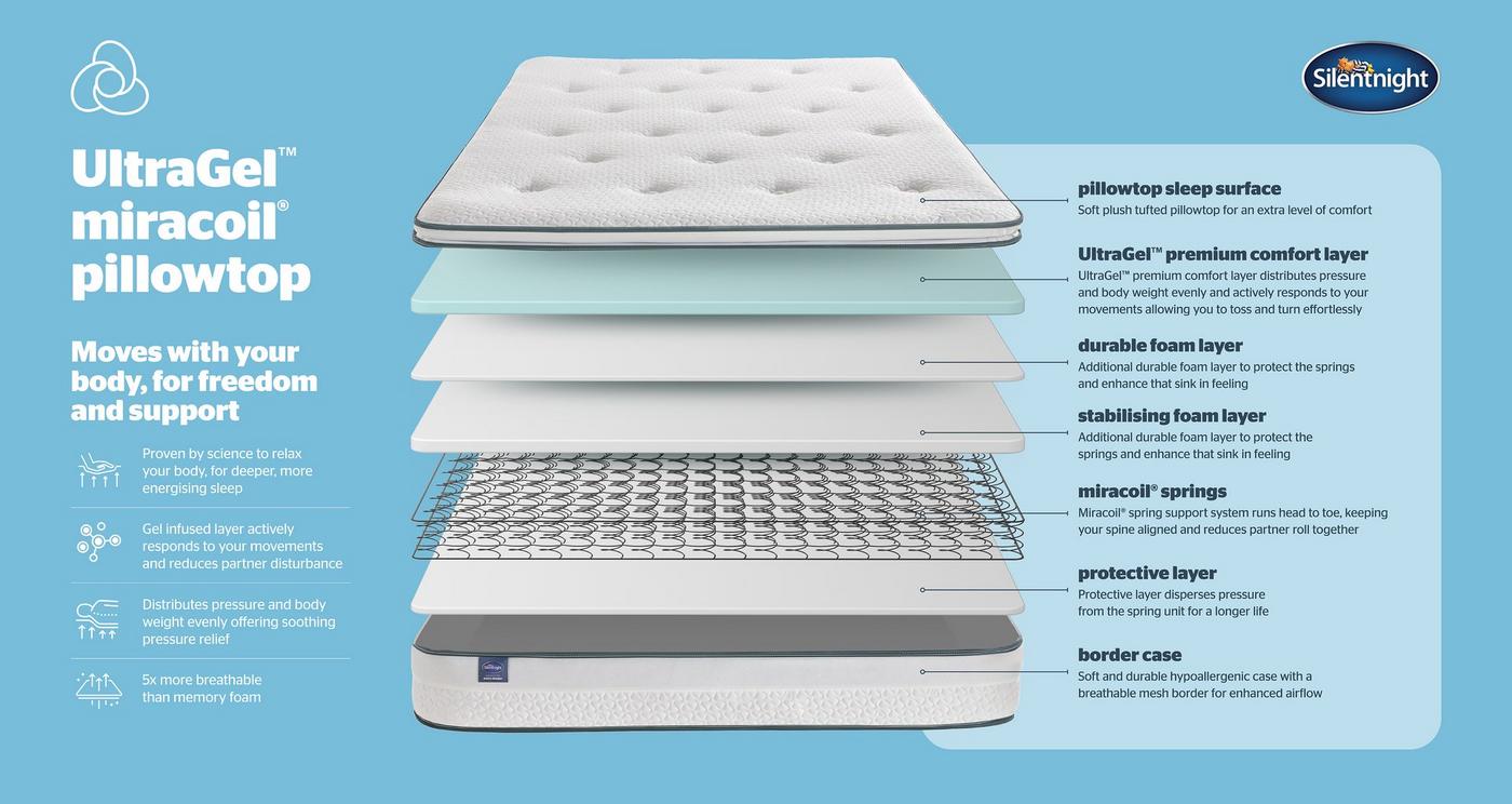 King (5 ft) Mattress view 5