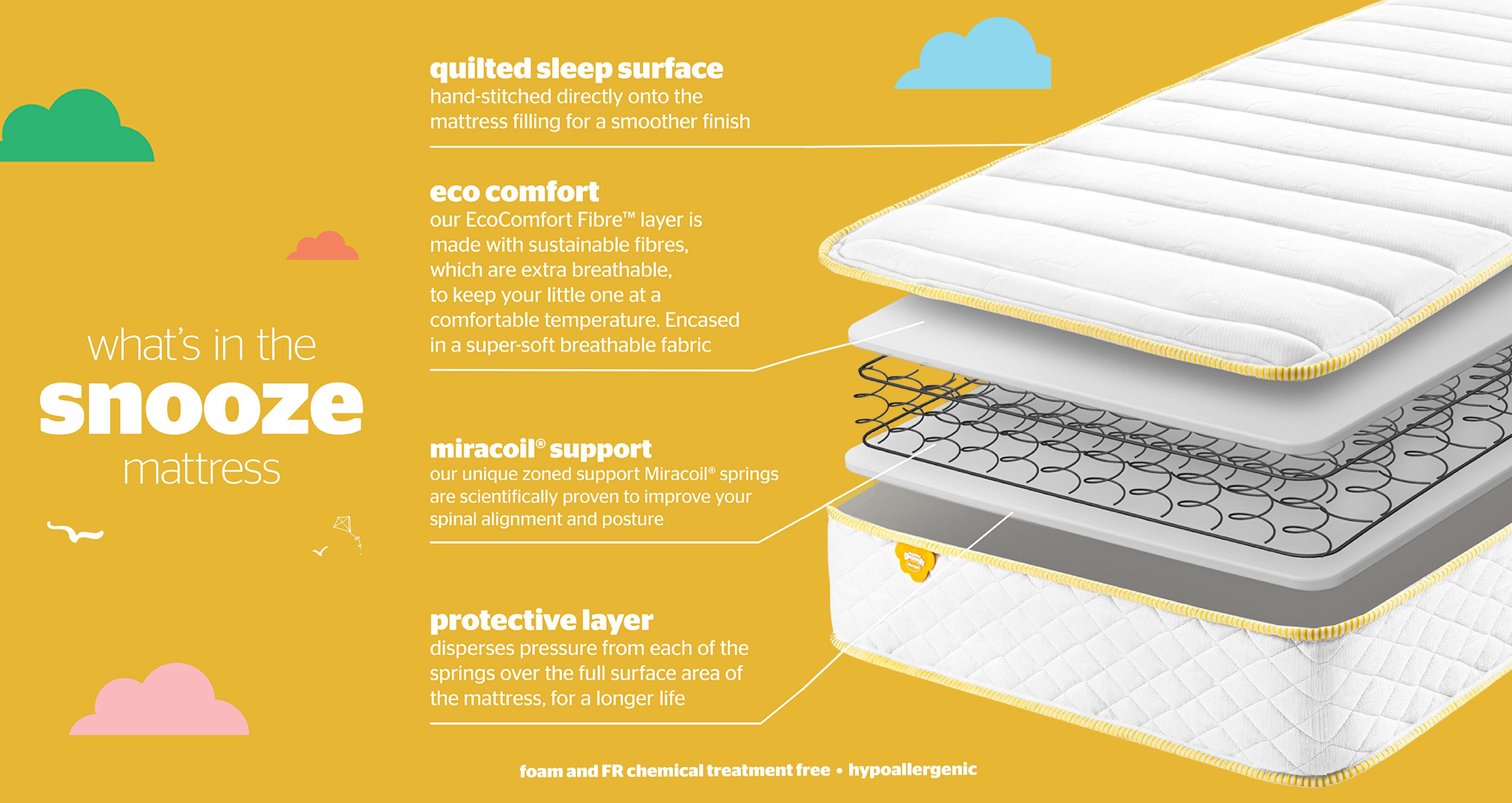 silentnightsnoozeecomattress_mn_silentnightmattress_white_view4