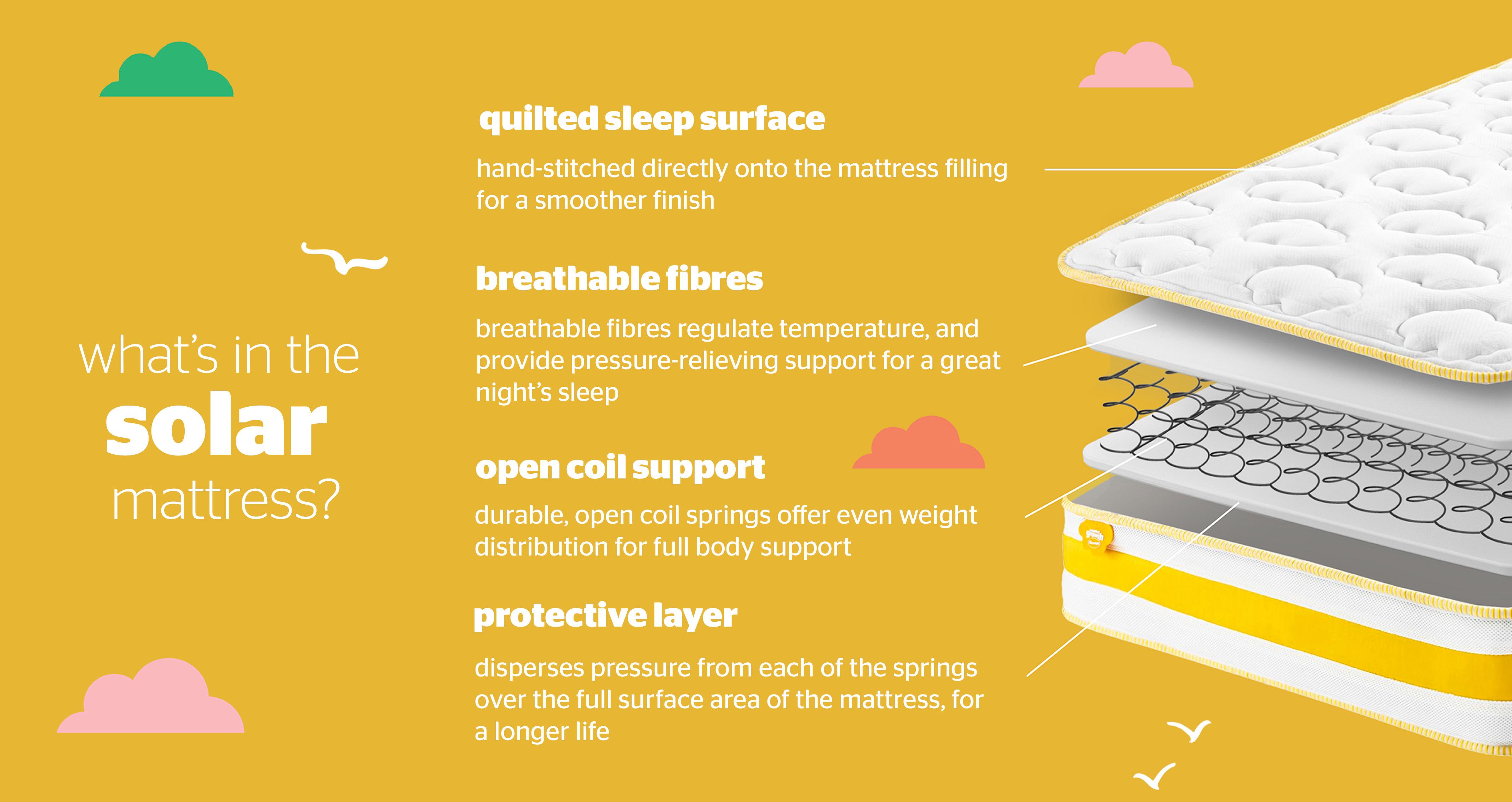 Silentnight-solar-waterproof-healthy-growth-mattress Single (3 ft) Mattress in Silentnight Mattress White
