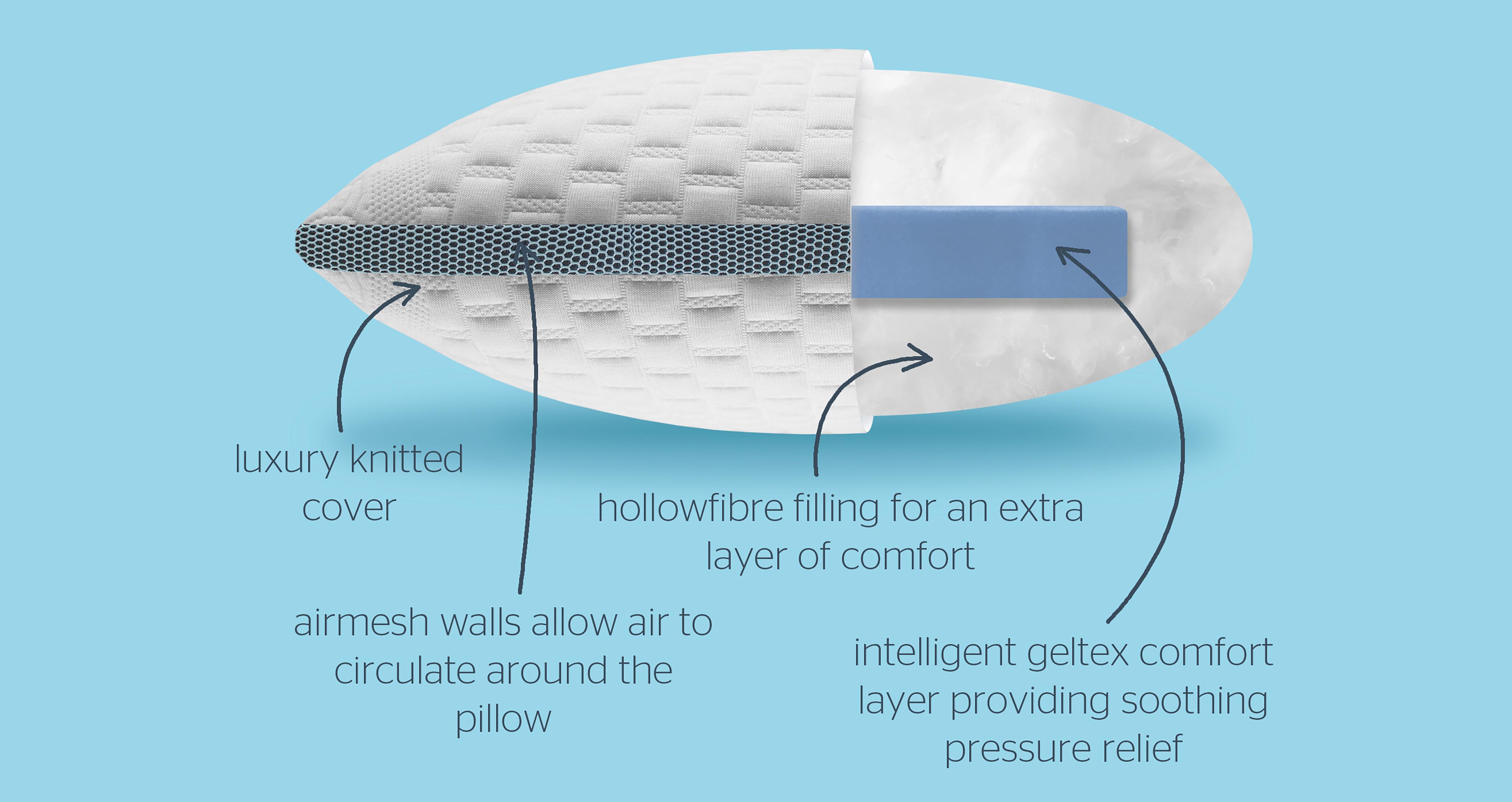 silentnightultragelpillow_ij_ultragelwhite_white_view3