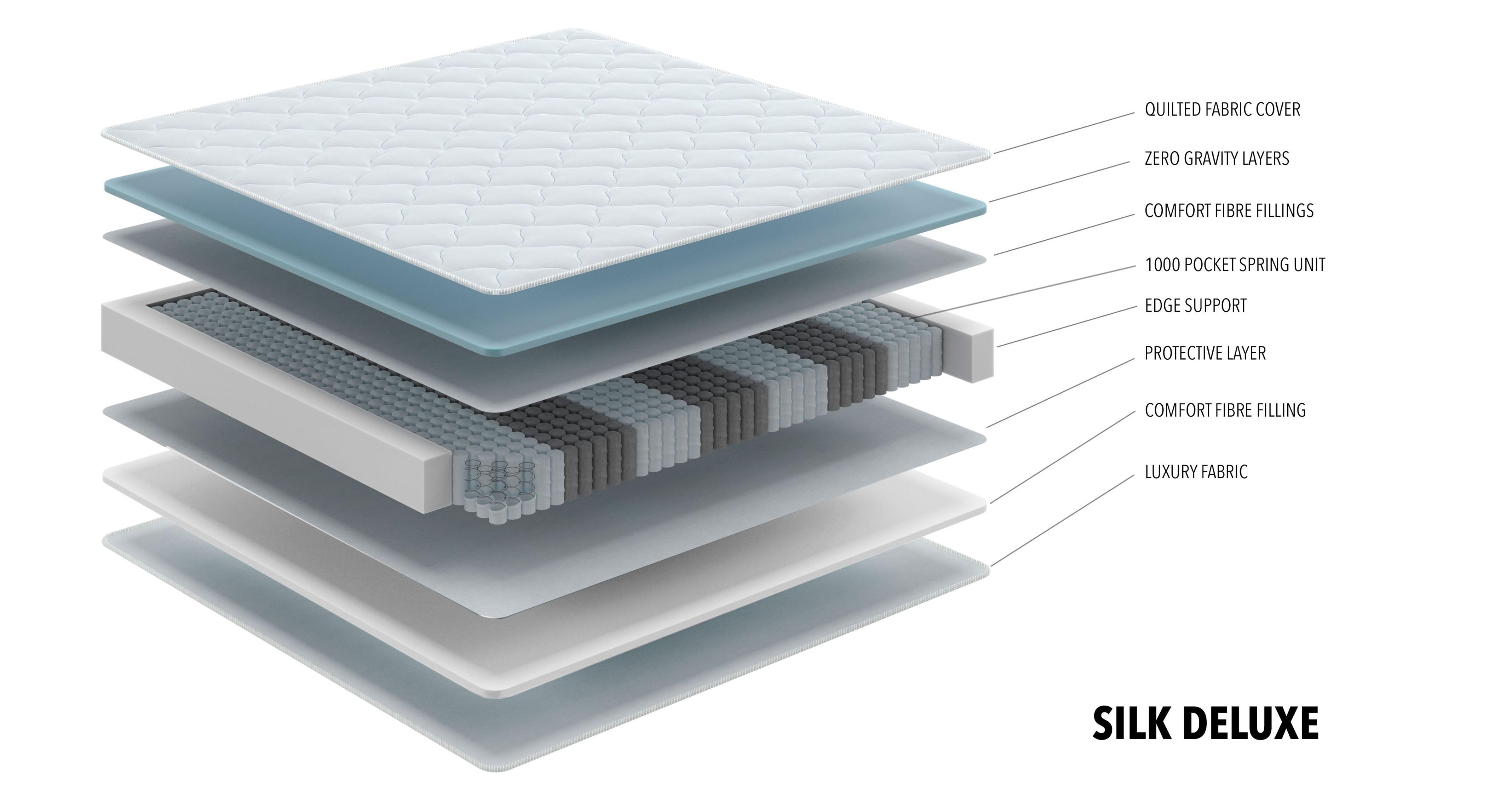 silkdeluxemattress_mc_silkdeluxe_white_view3