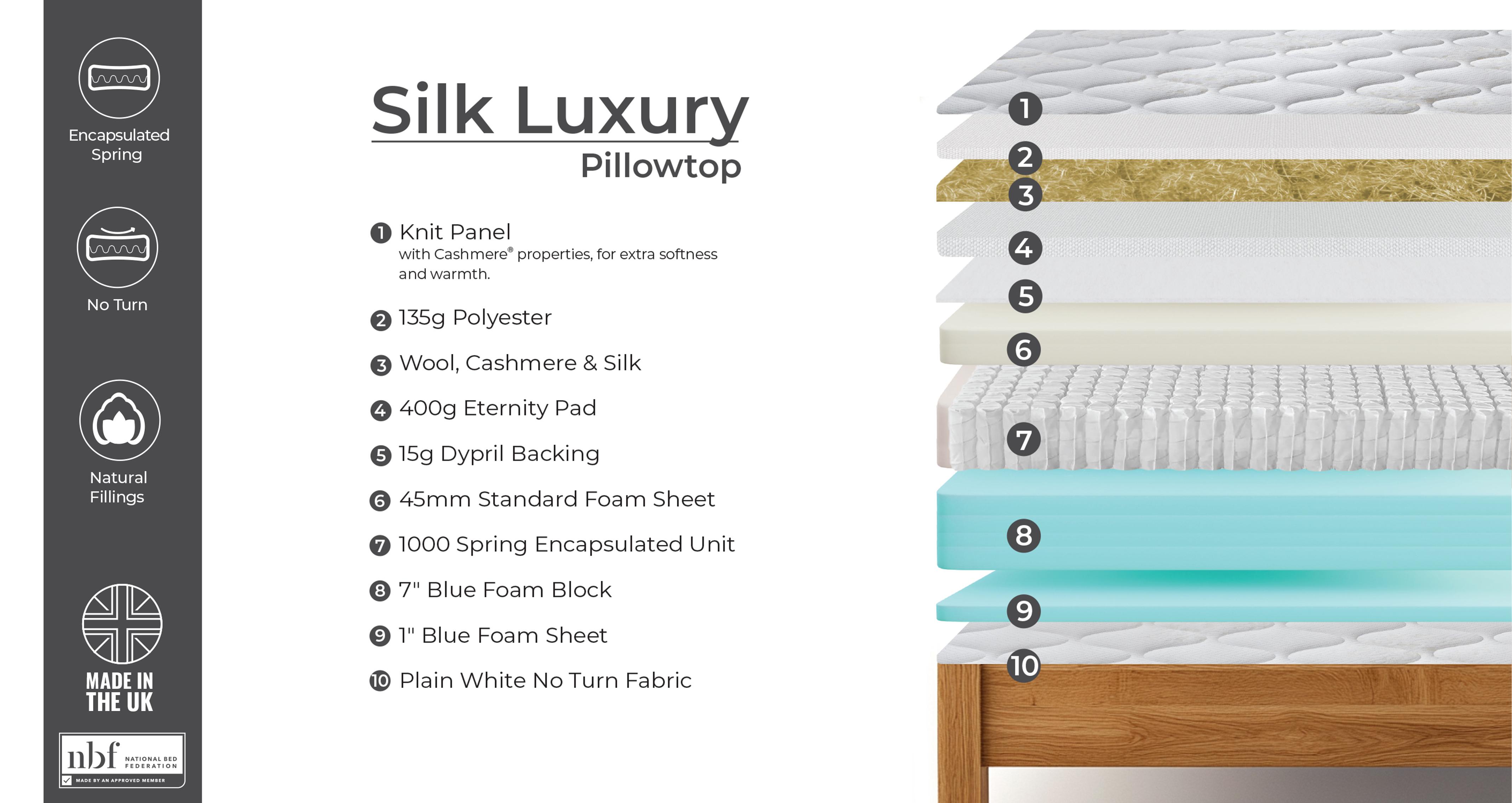 silkluxurypillowtopmattress_mf_whitemattress_white_view5