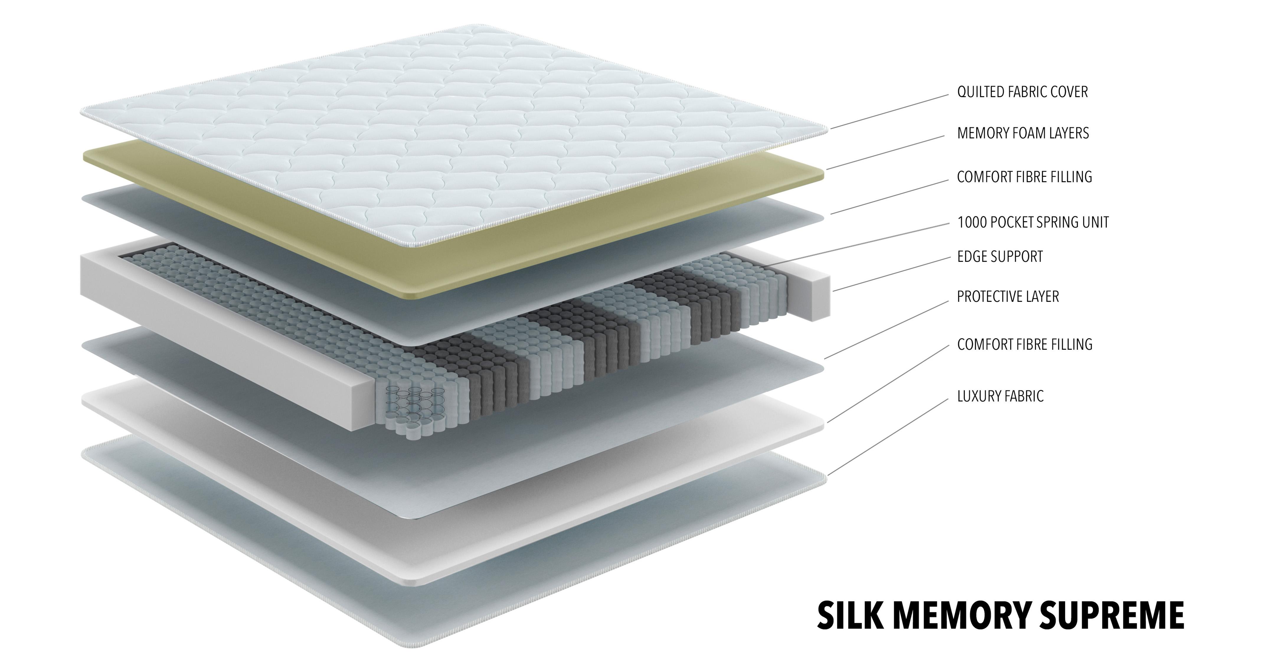 silkmemorysuprememattress_mc_silkmemory_white_view3