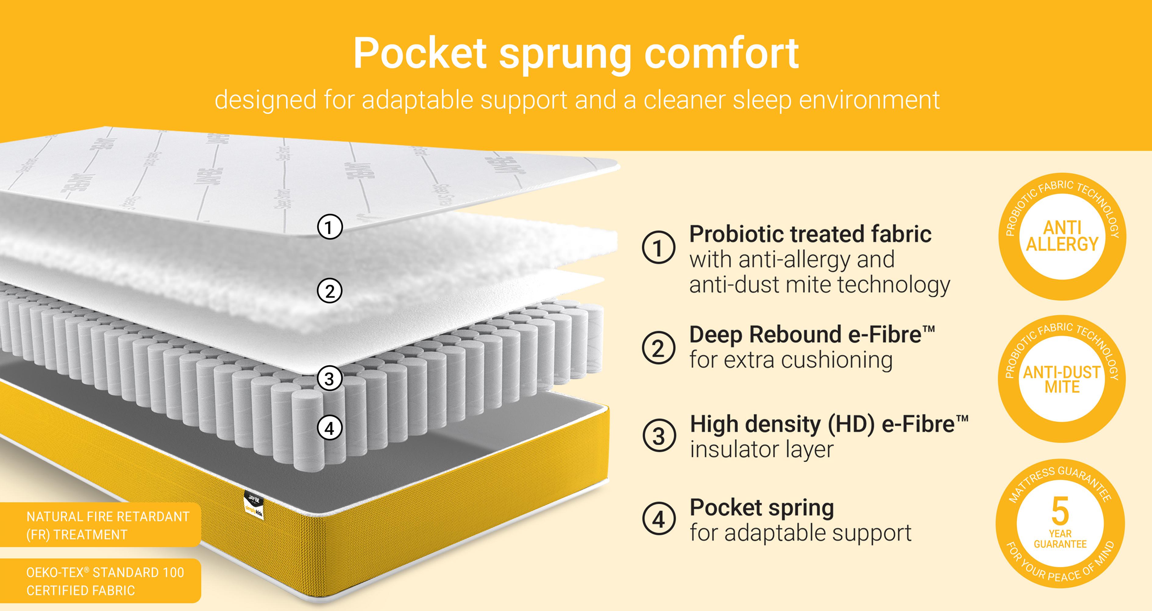 simplykidsantiallergypocketsprungsustainablymademattress_mb_simplykidswhite_white_view5