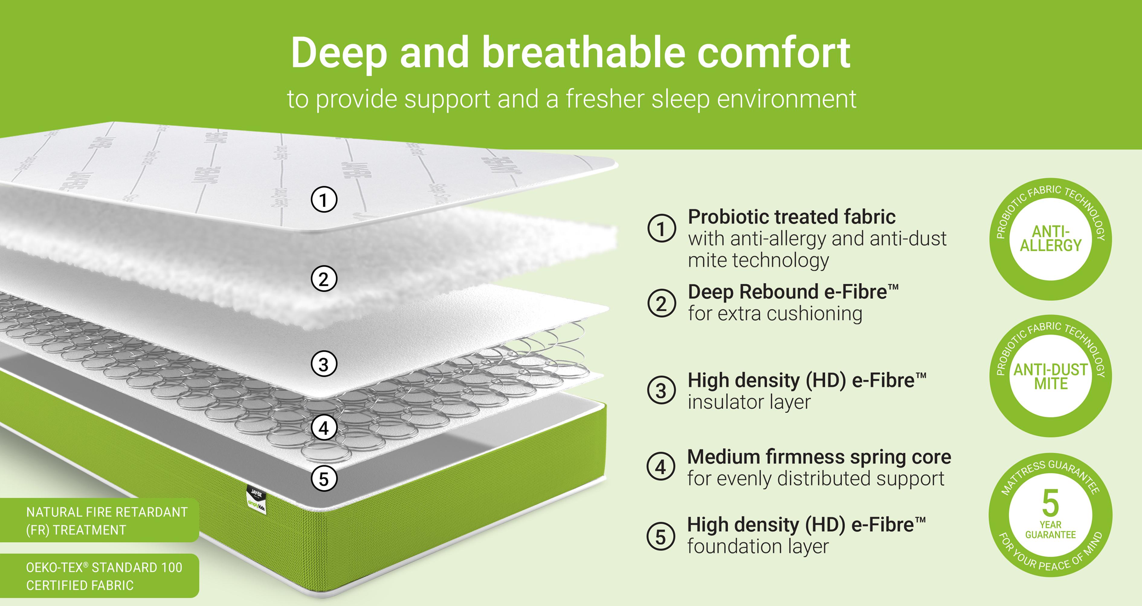 simplykidsantiallergysprungsustainablymademattress_mb_simplykidswhite_white_view5