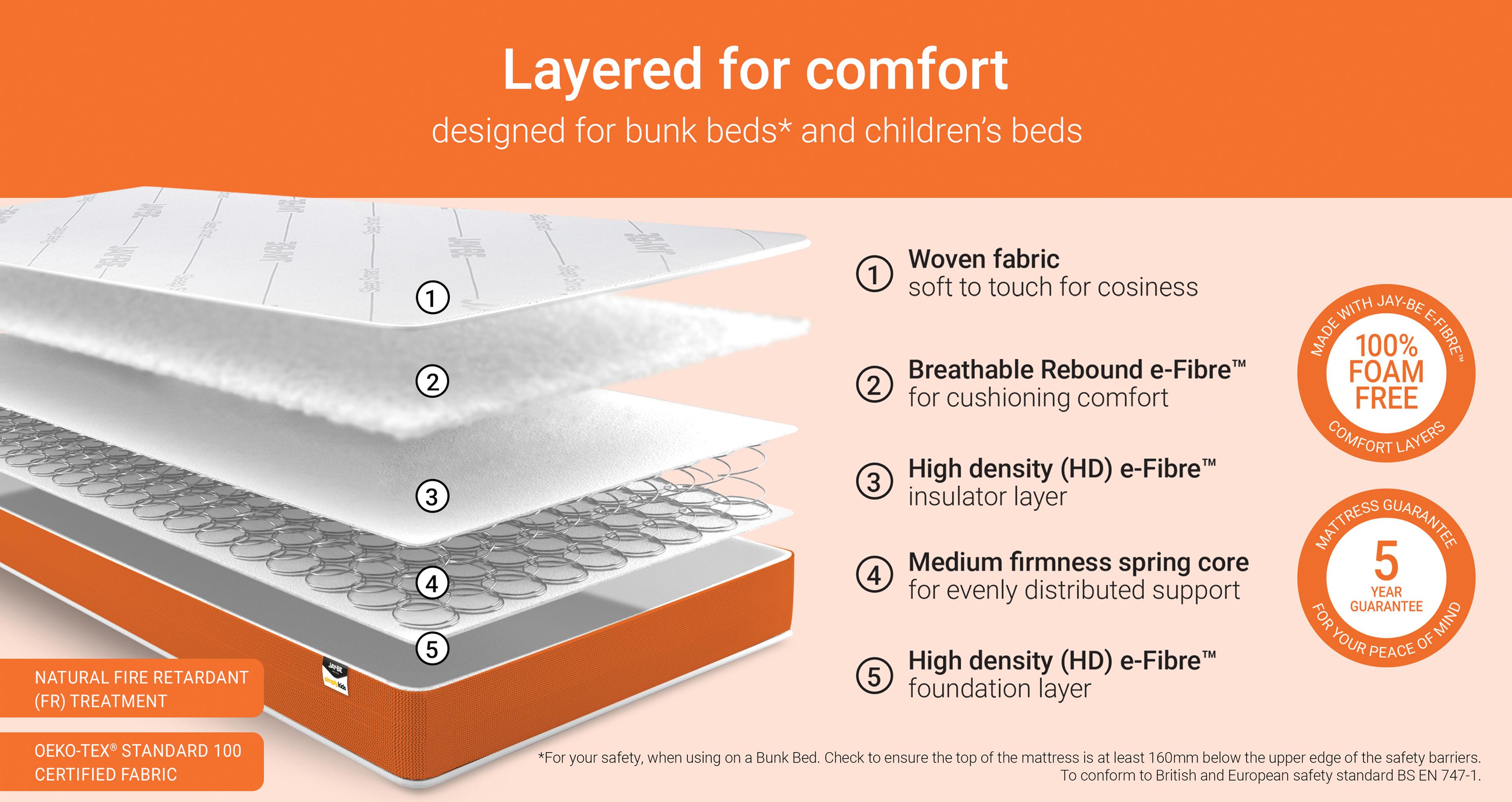 simplykidsfoamfreesprungsustainablymademattress_mb_simplykidswhite_white_view5