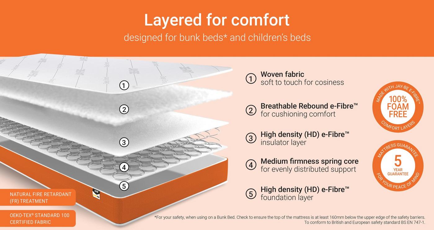 Single Mattress view 5