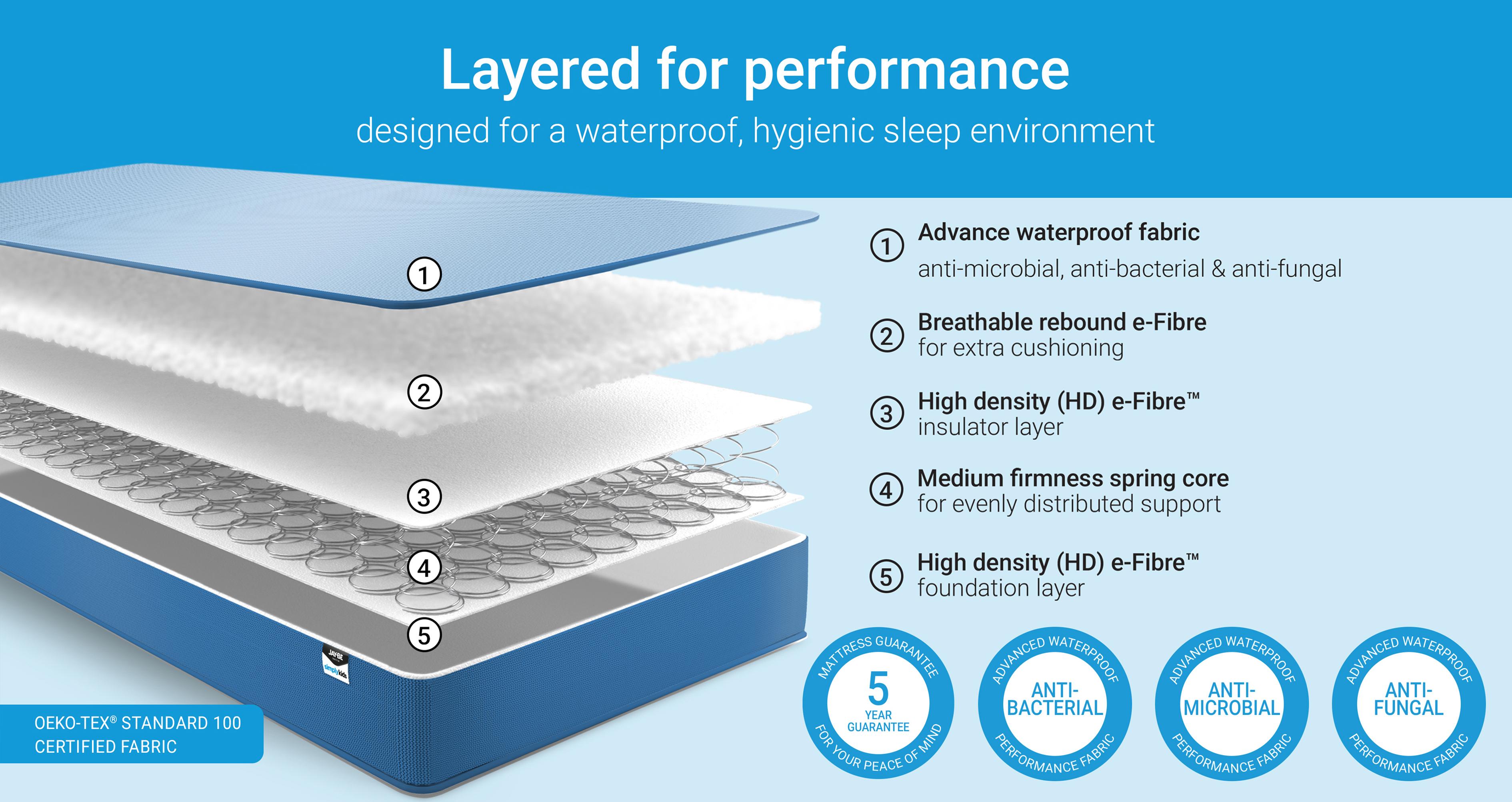 simplykidswaterproofantimicrobialsprungsustainablymademattress_mb_simplykidsblue_blue_view4