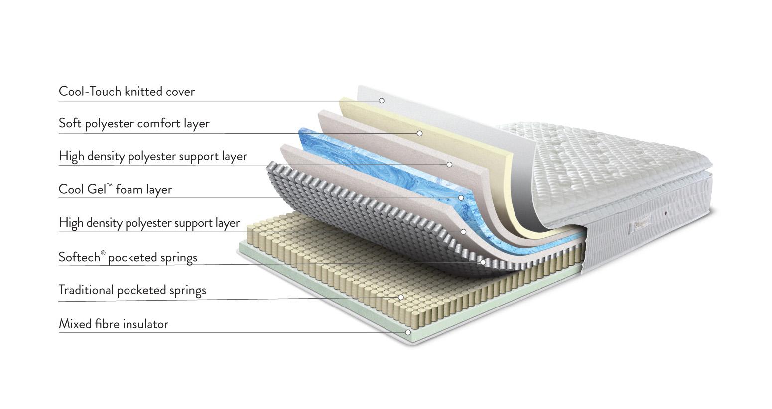 thejessicacooler1800pocketmattress_md_jessicacooler_white_view6