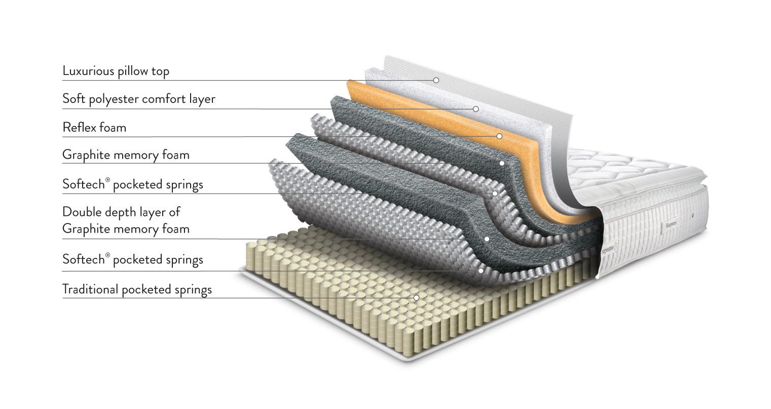 thejessicamemorypillowtop4700mattress_md_jessicamemory_white_view6