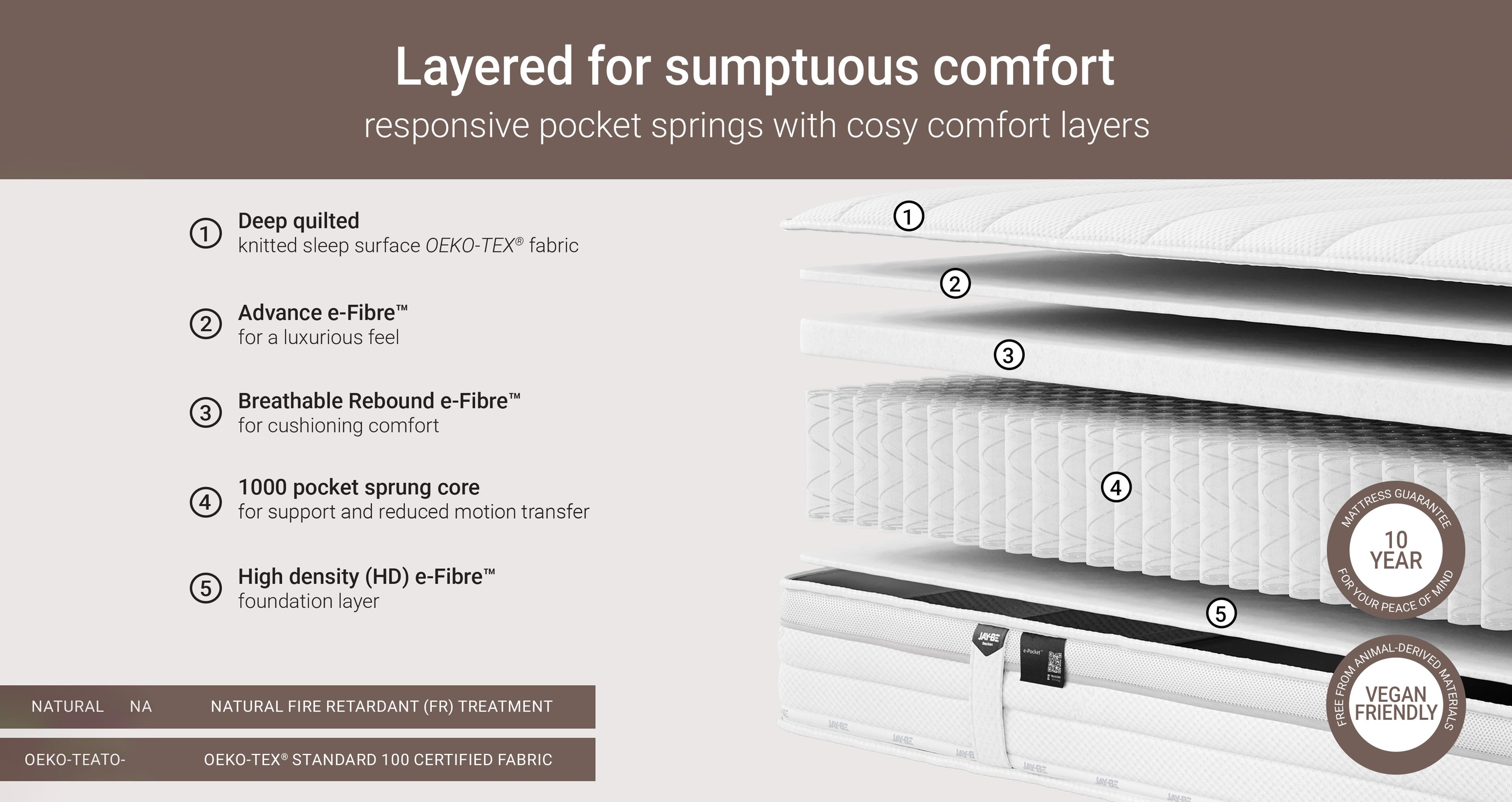 truecoreepocketecofriendlymattress_md_epocketeco_white_view4