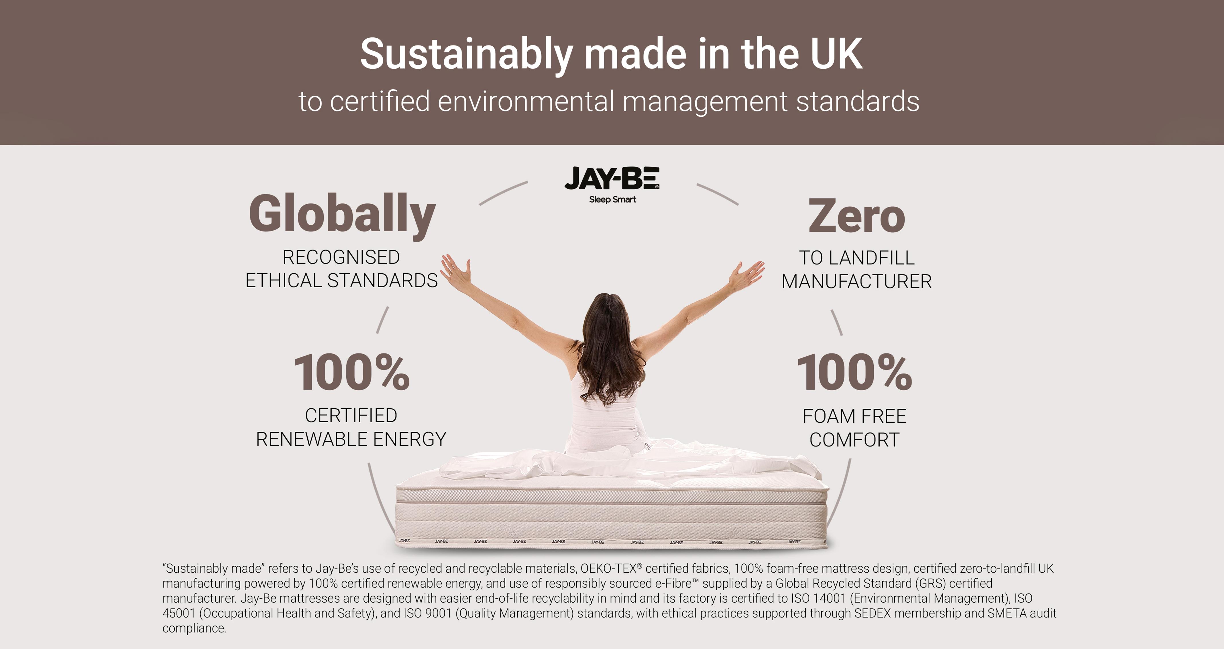 truecoreepocketecofriendlymattress_md_epocketeco_white_view5