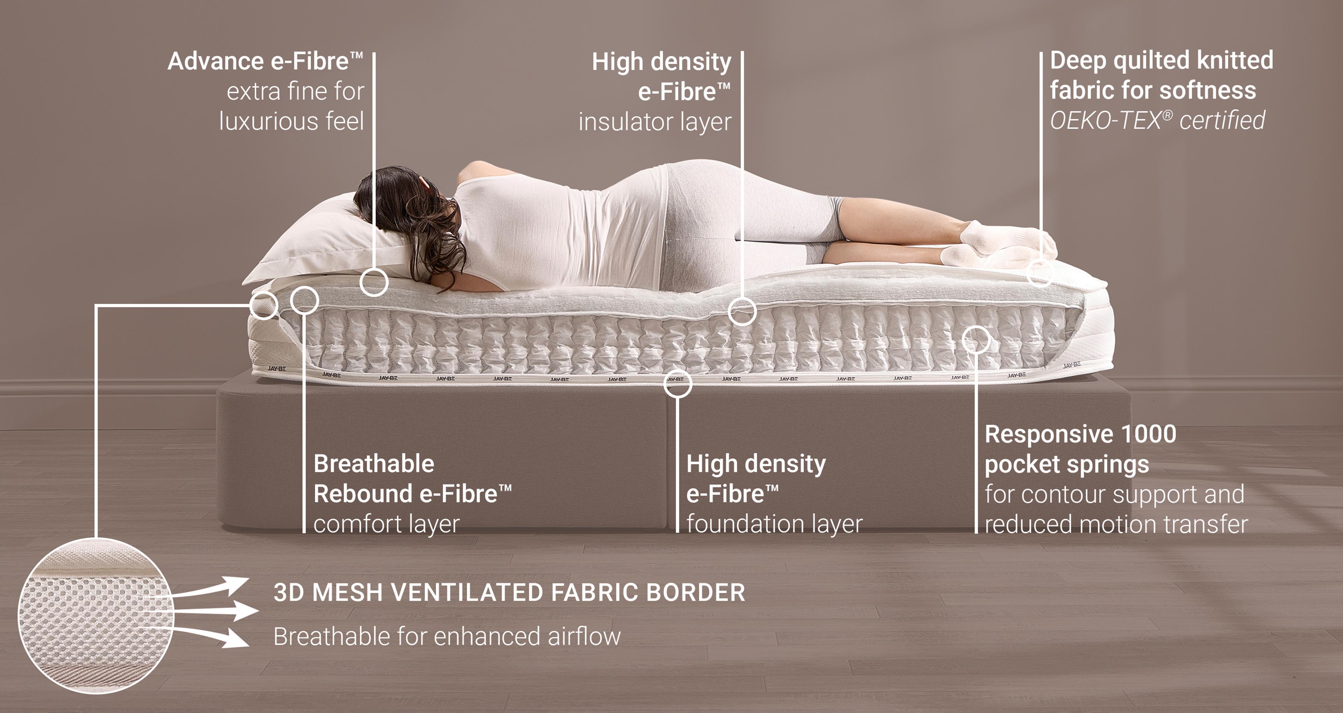 truecoreepocketecofriendlymattress_md_epocketeco_white_view6