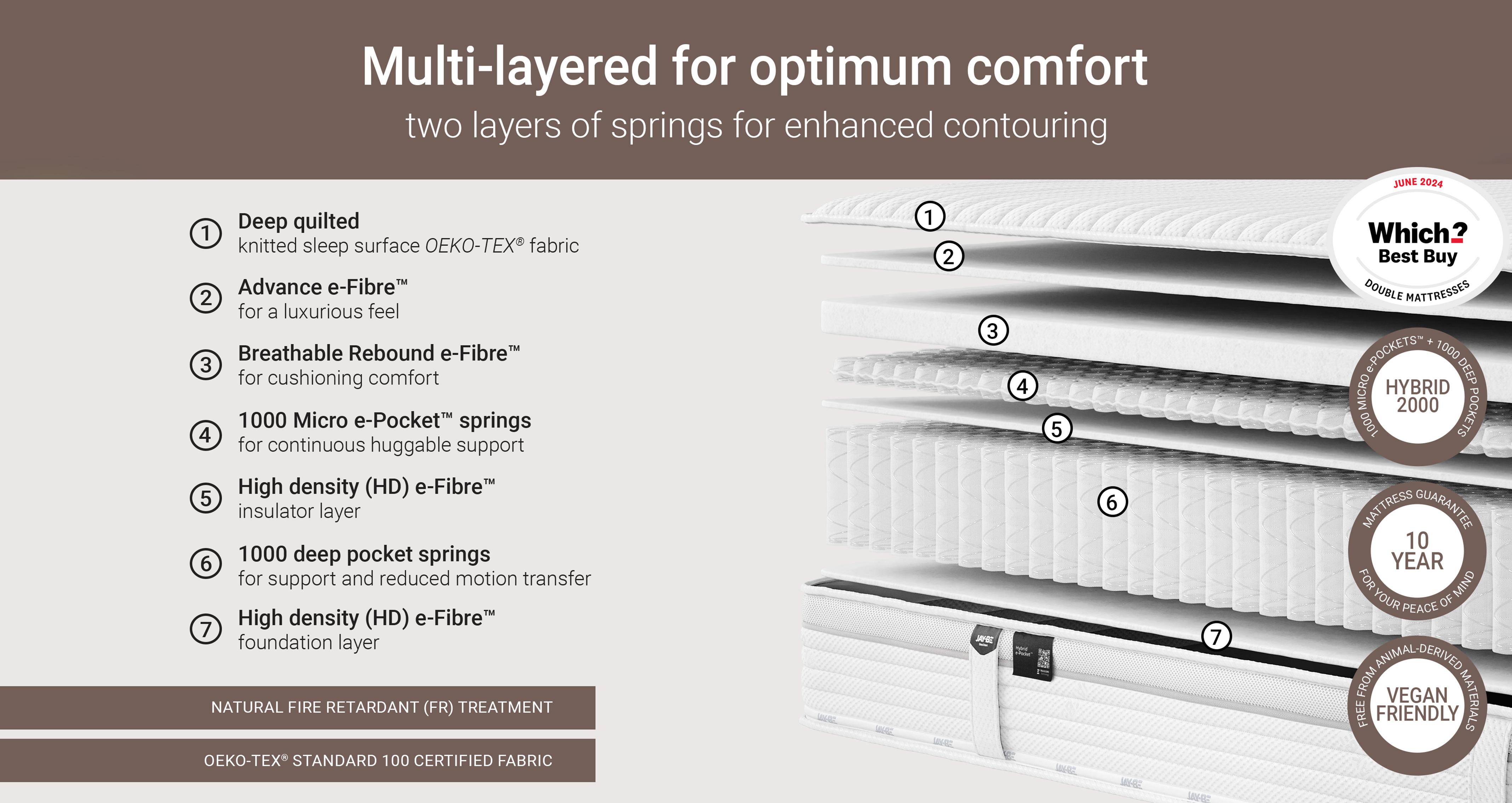 truecorehybridecofriendlymattress_md_hybrideco_white_view4