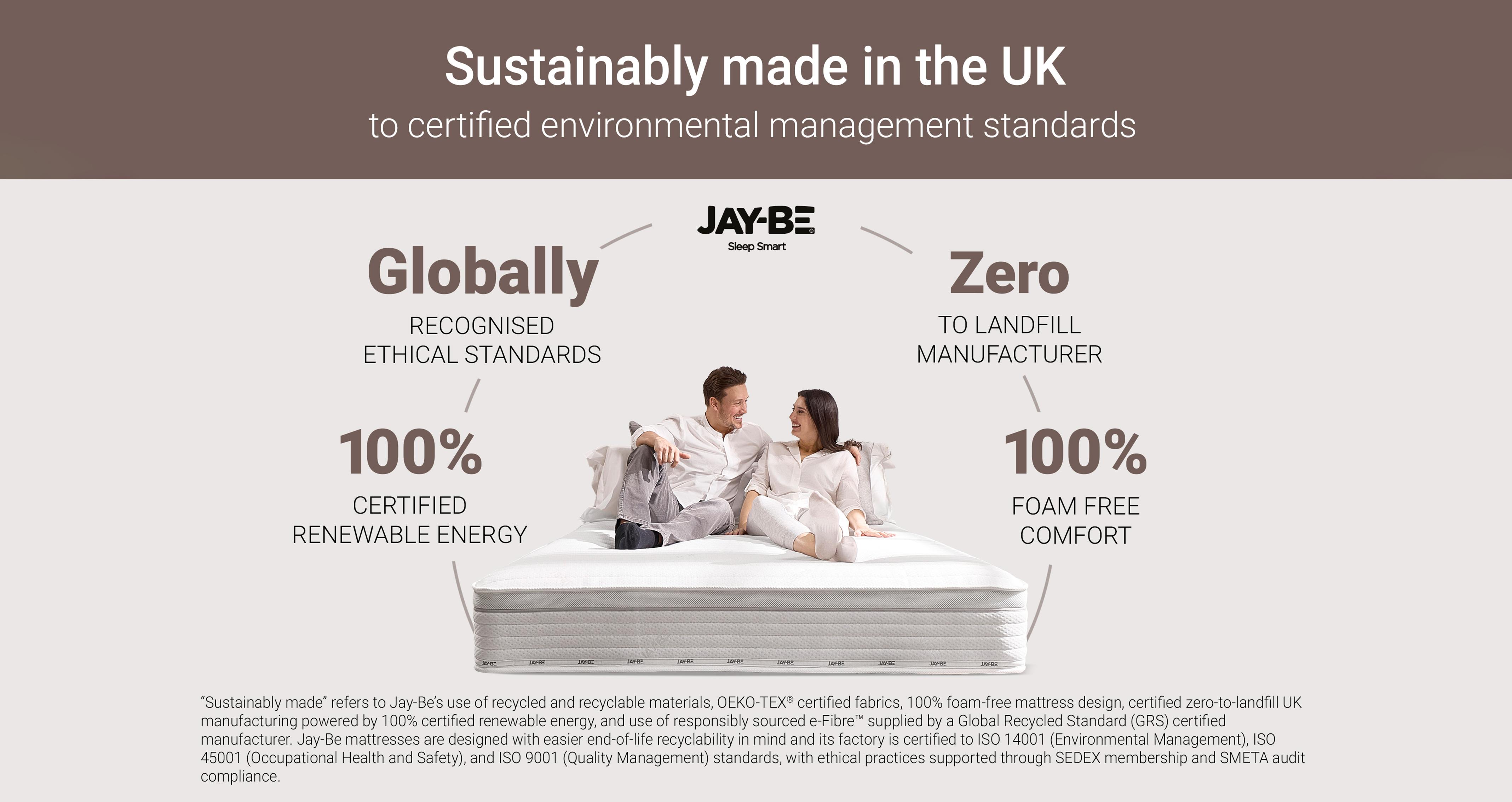 truecorehybridecofriendlymattress_md_hybrideco_white_view5
