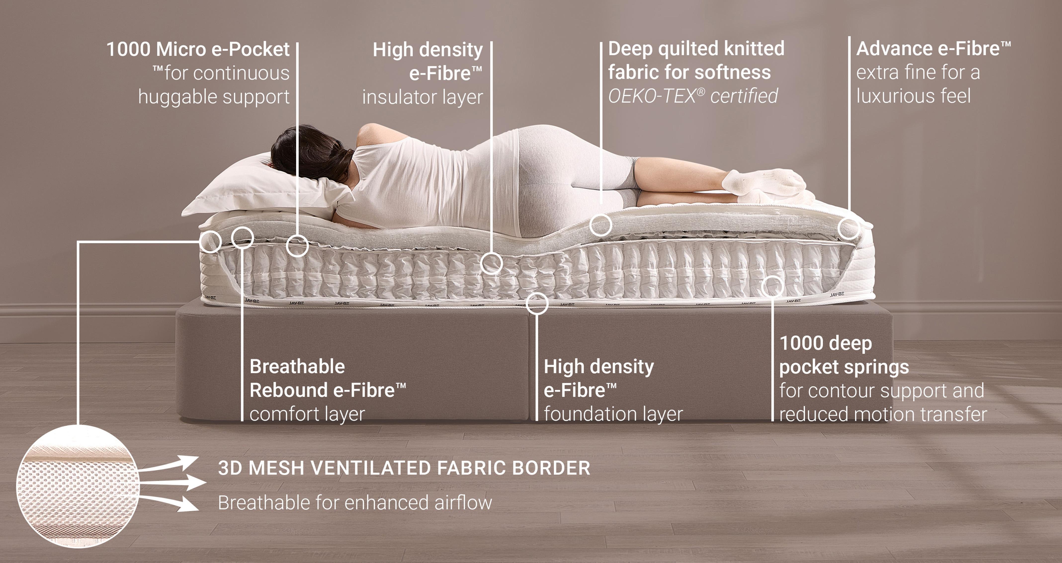 truecorehybridecofriendlymattress_md_hybrideco_white_view6