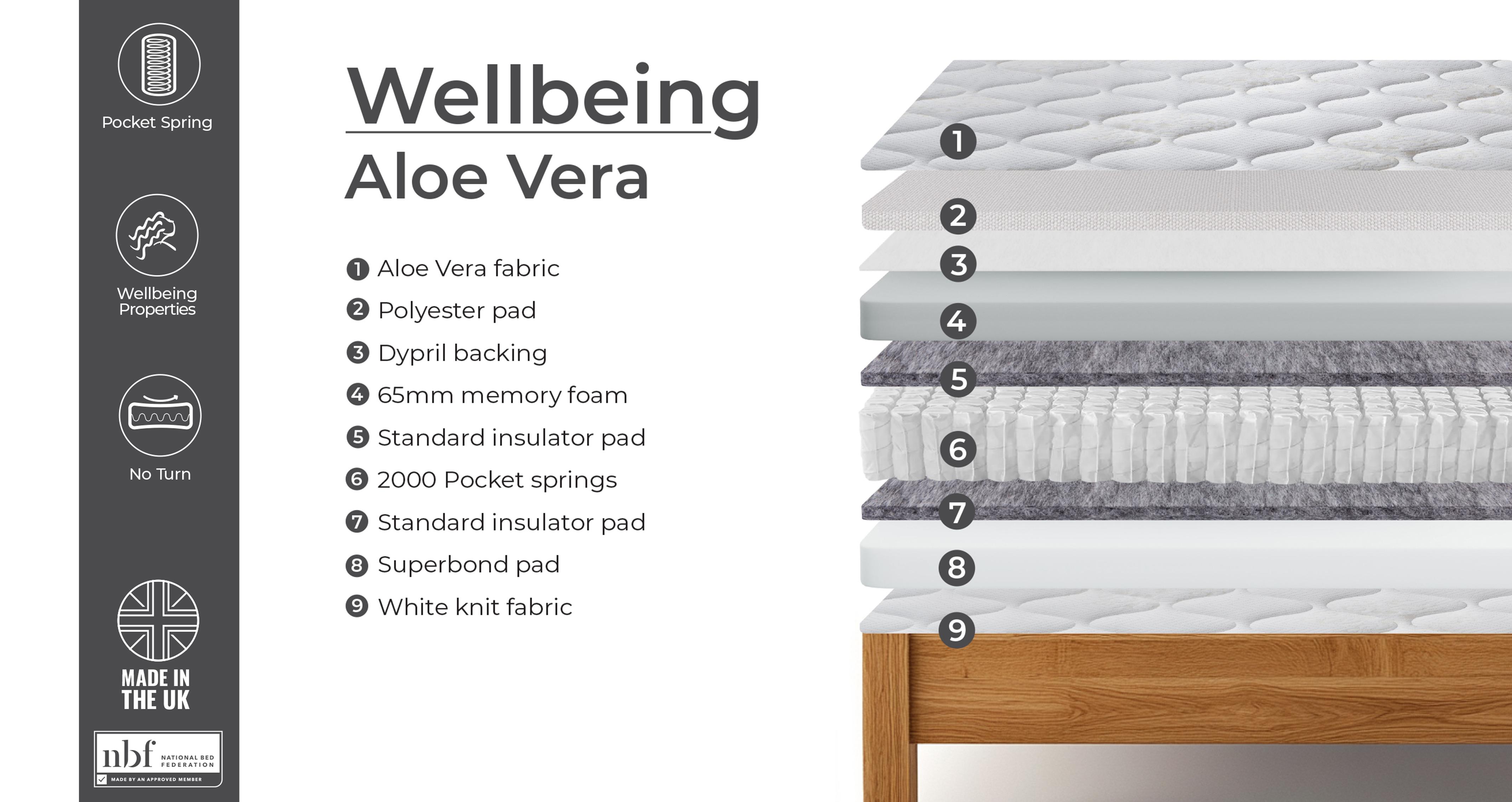 Wellbeing-aloe-vera-mattress Double (4 ft 6) Mattress in Wellbeing Aloe Vera White