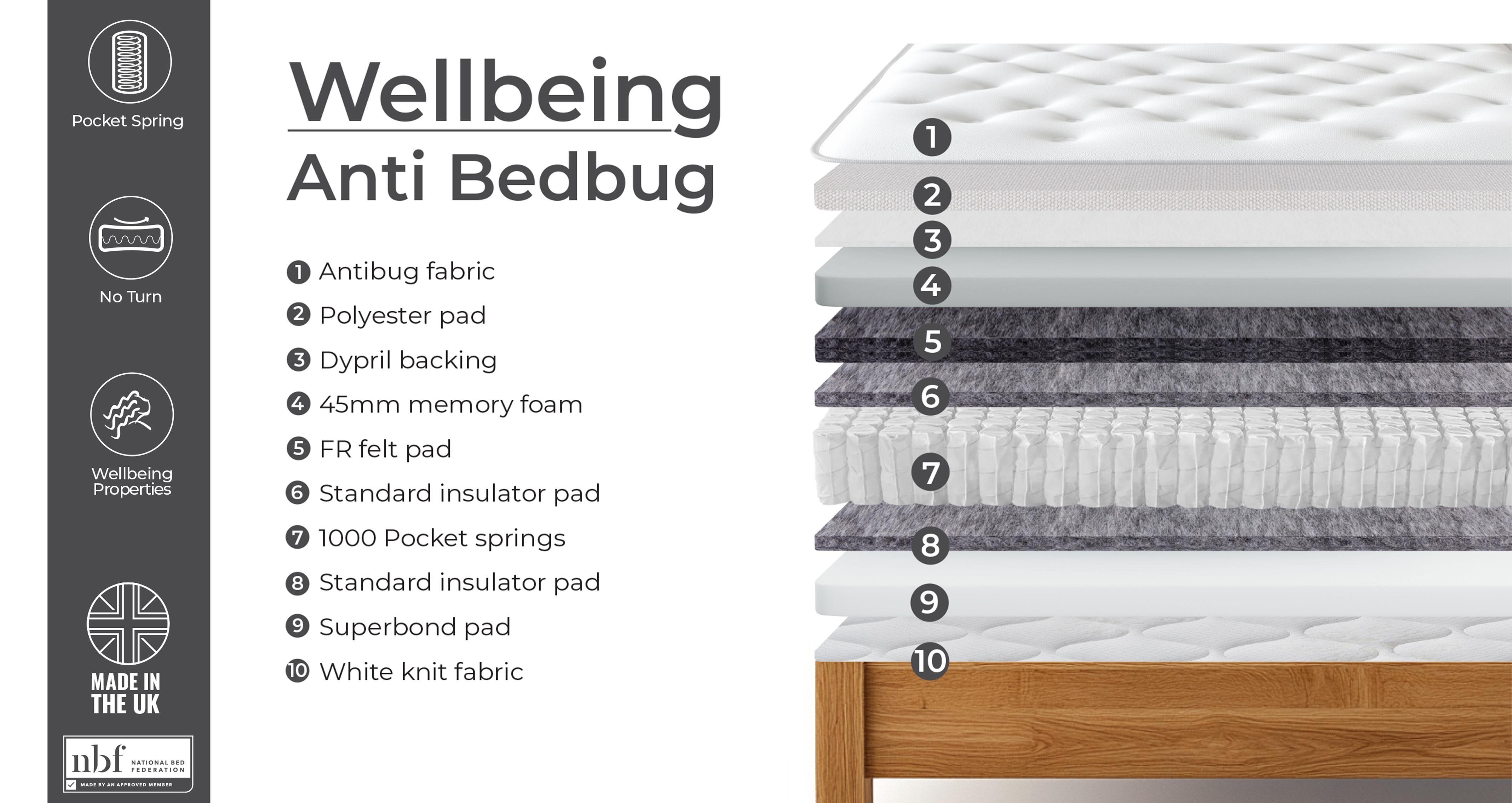 wellbeingantibedbugmattress_me_wellbeingantibedbug_white_view5