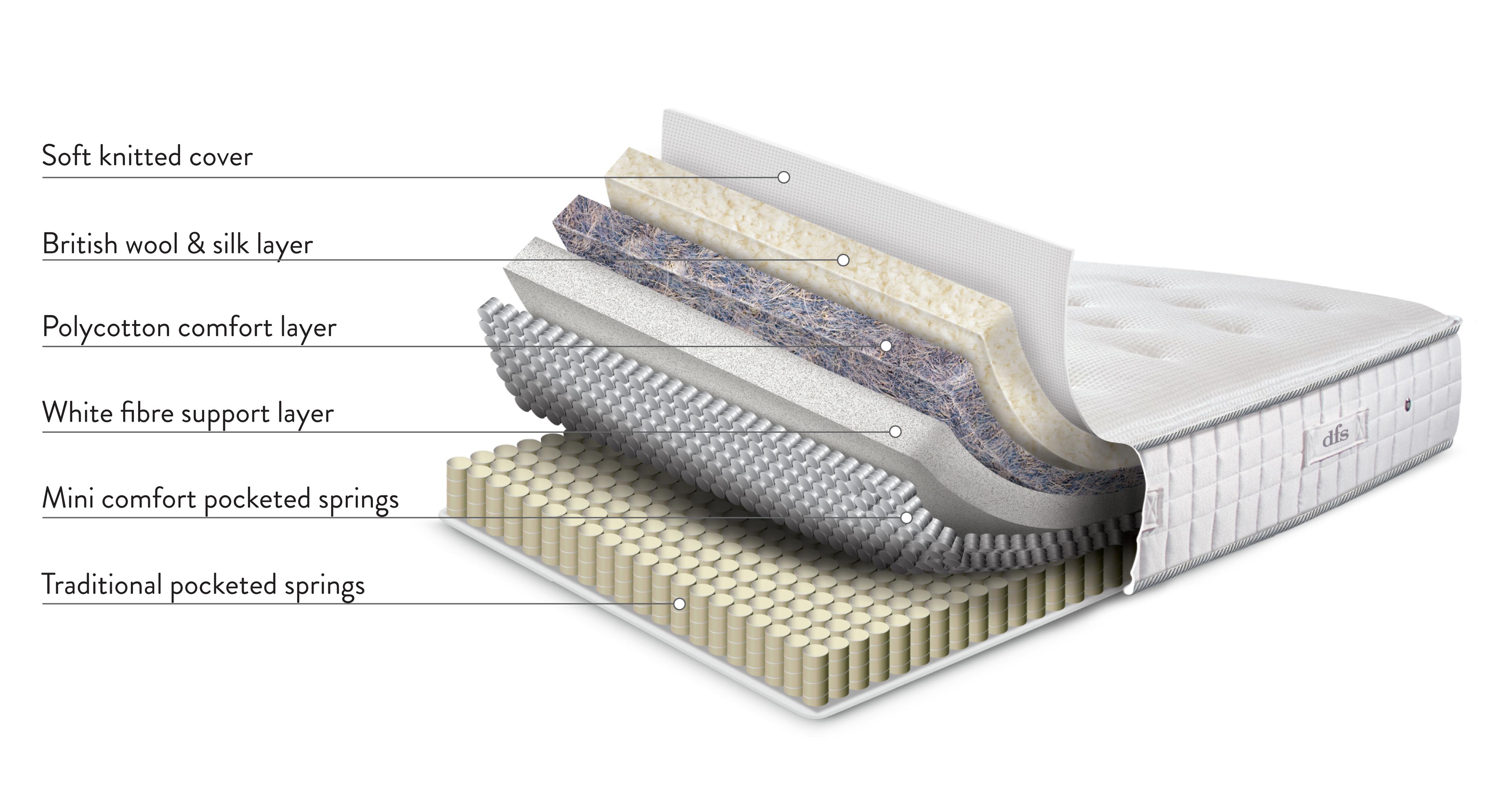 wexford2000naturalmattress_mb_wexford_whiteandgrey_view3