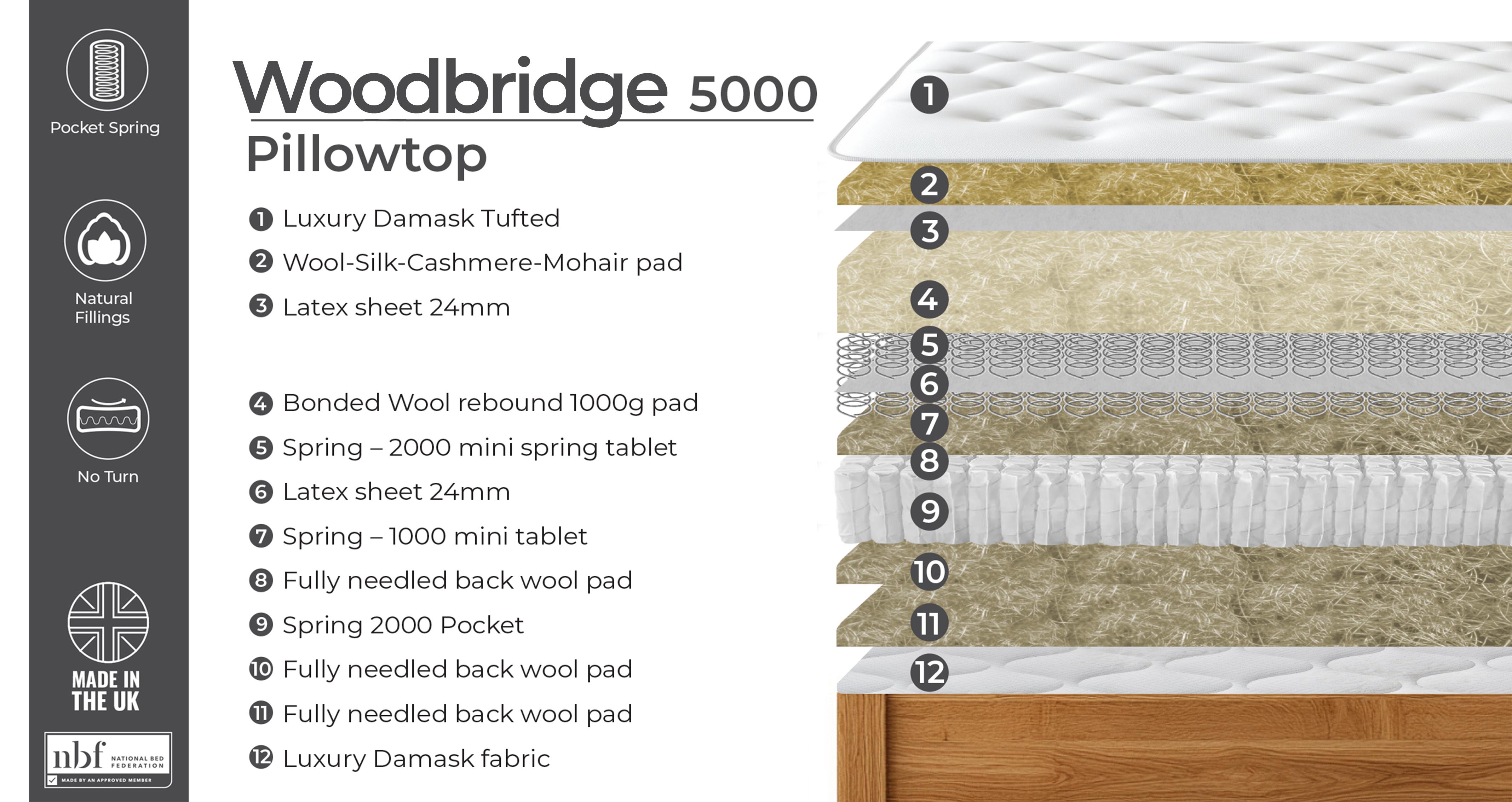woodbridge5000pillowtopmattress_me_woodbridge_white_view3