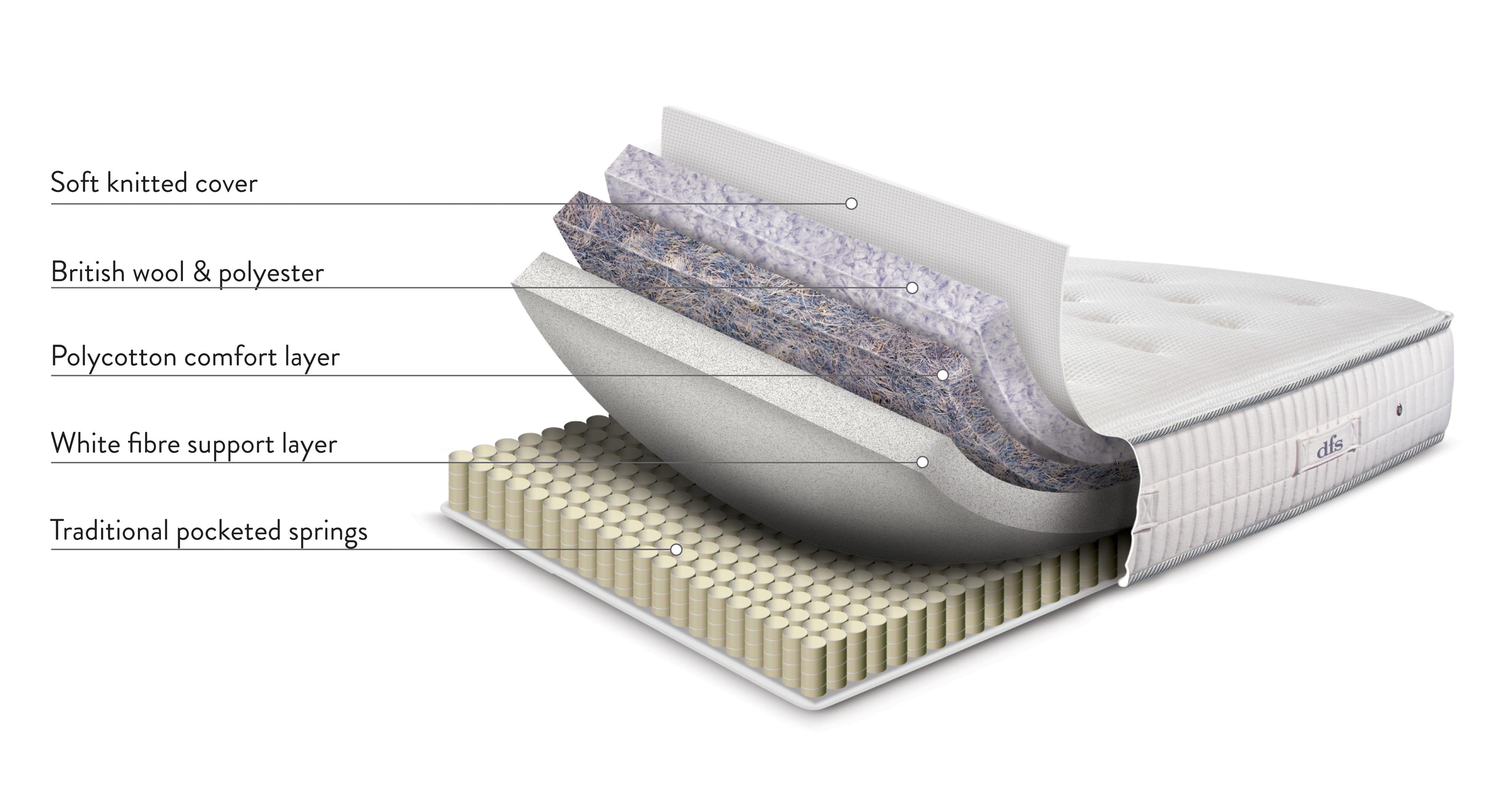 yarrow1400naturalmattress_mb_yarrow_whiteandgrey_view3